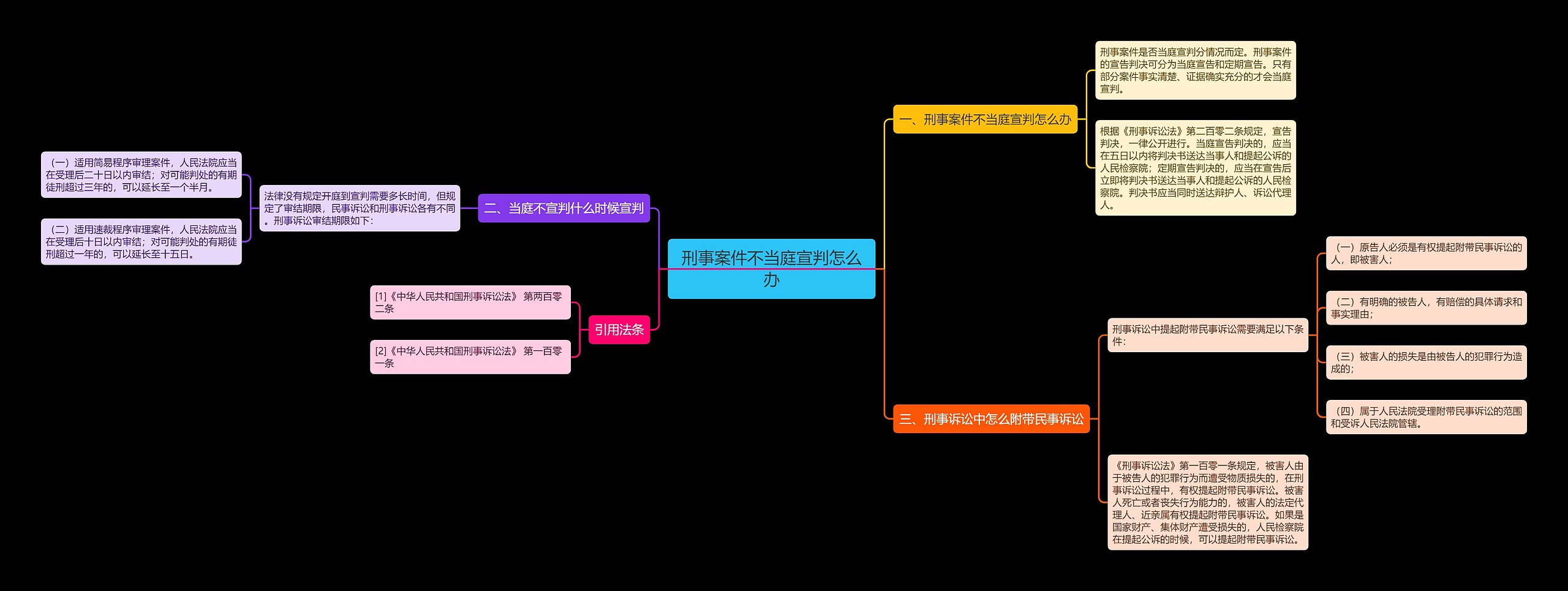 刑事案件不当庭宣判怎么办思维导图