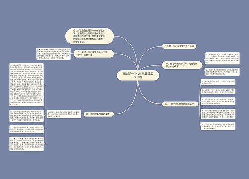 行政部一体化体系管理工作总结