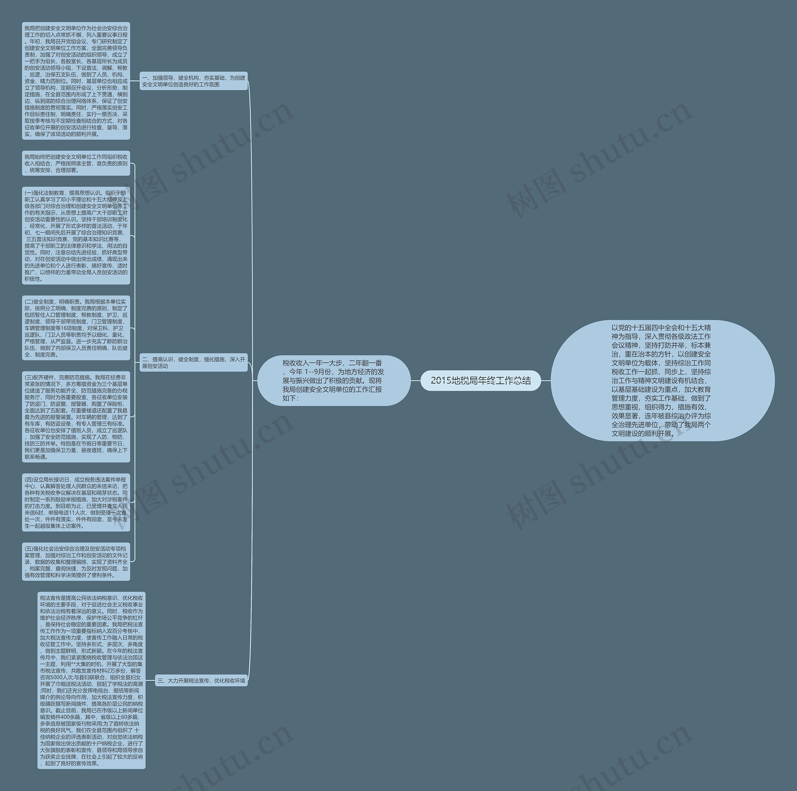 2015地税局年终工作总结思维导图