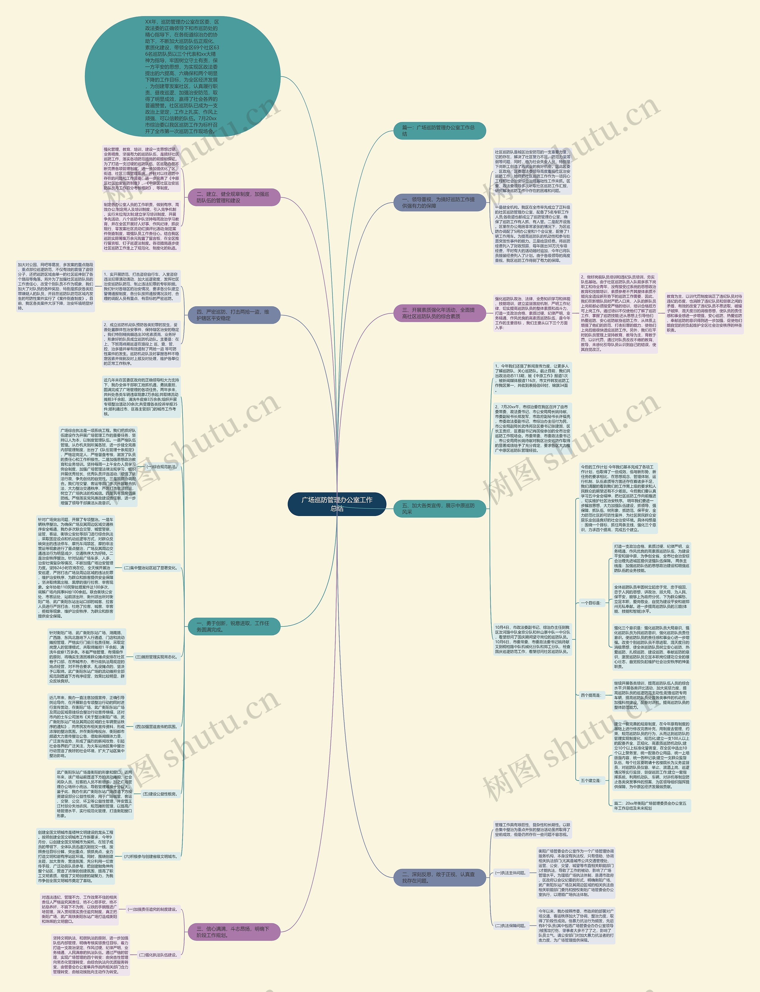 广场巡防管理办公室工作总结思维导图