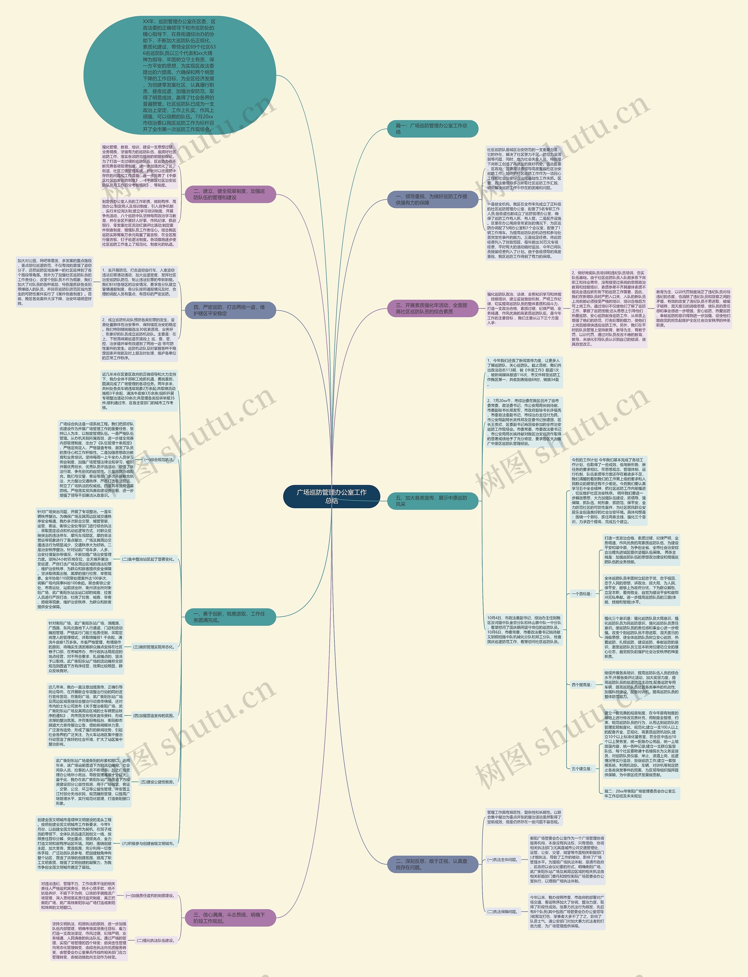 广场巡防管理办公室工作总结 广场巡防管理办公室工作总结