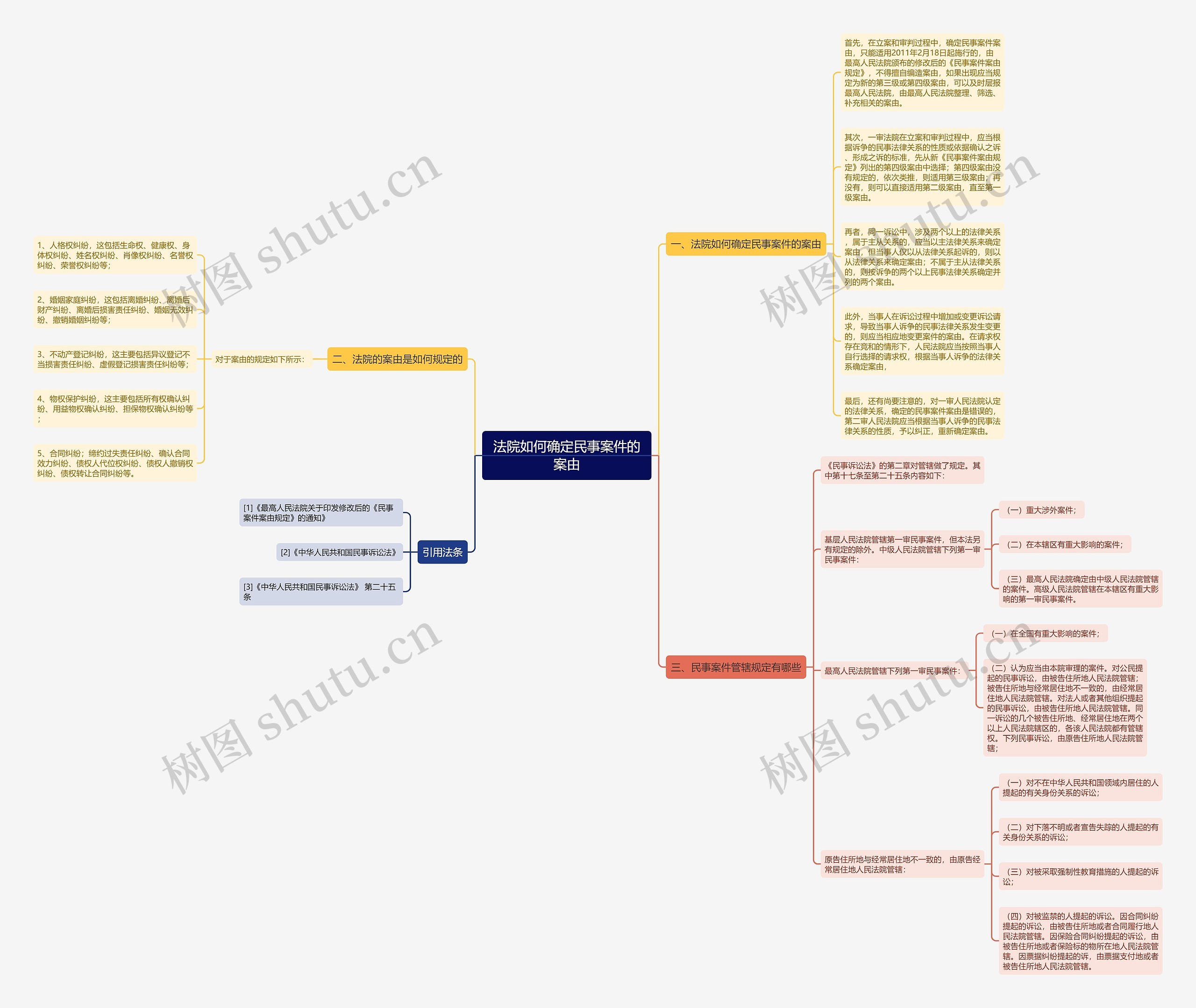 法院如何确定民事案件的案由 法院如何确定民事案件的案由