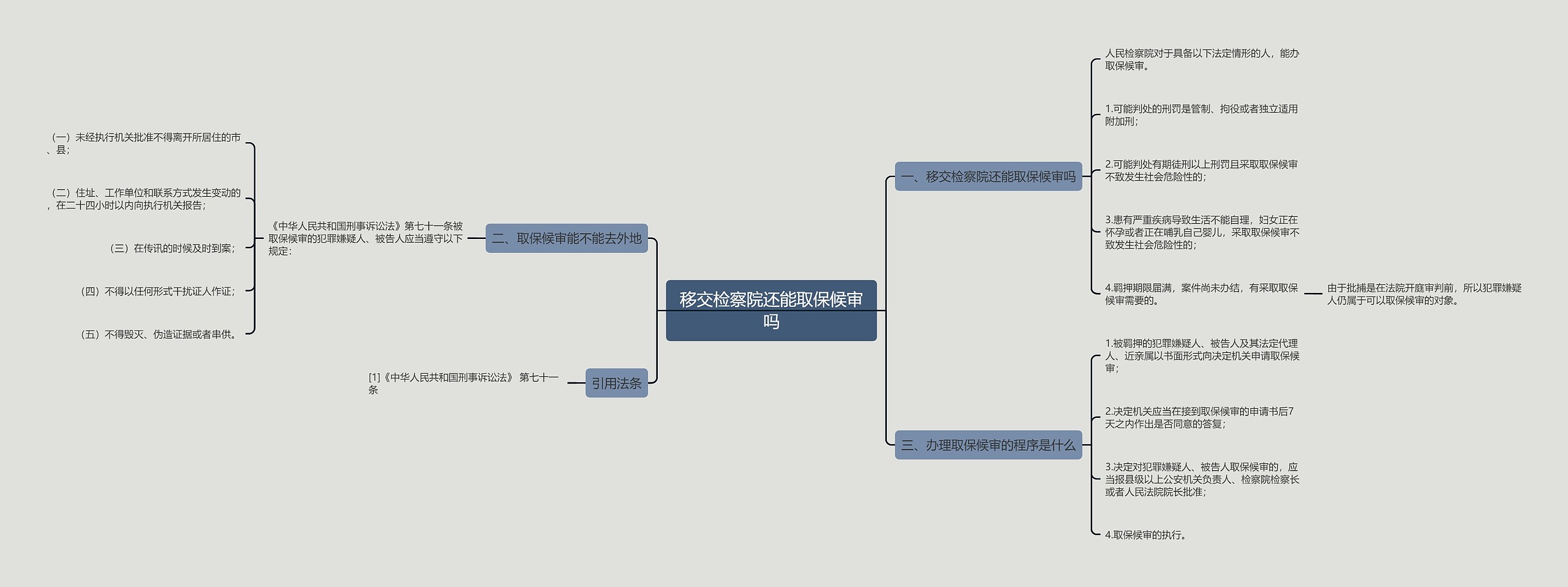 移交检察院还能取保候审吗思维导图