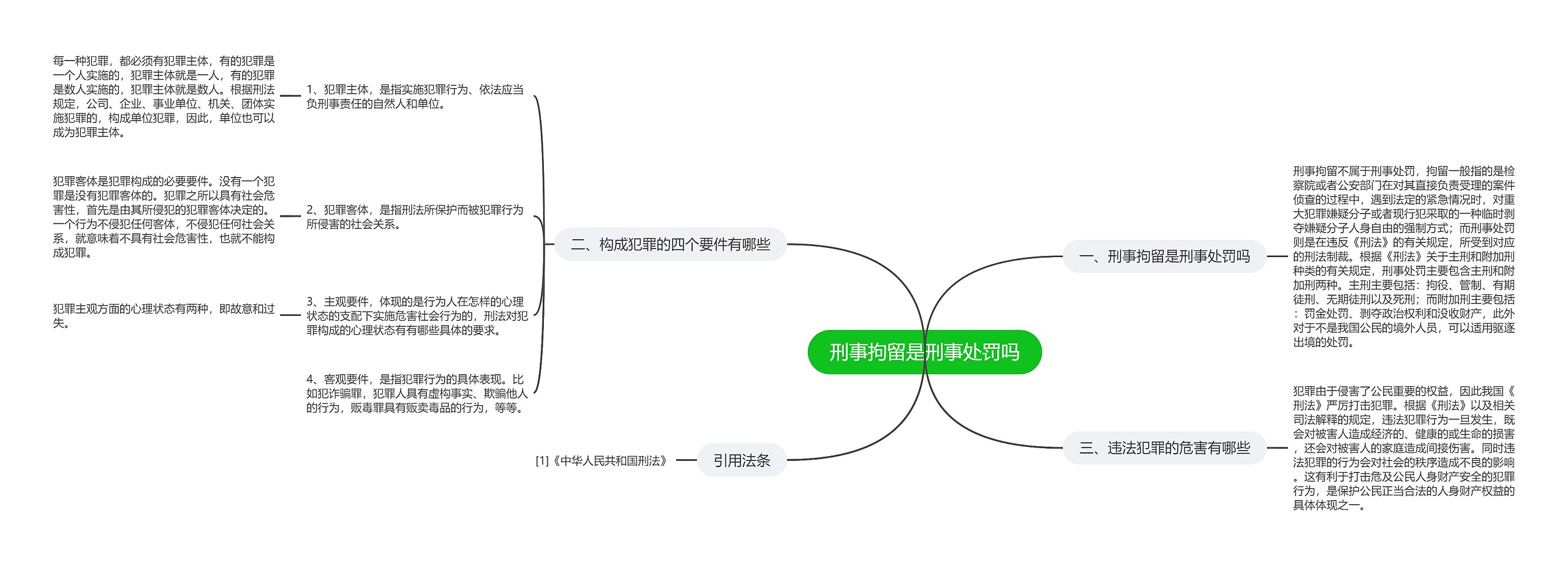 刑事拘留是刑事处罚吗思维导图