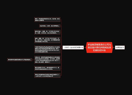 梦迪集团有限责任公司与唐亚强计算机网络域名侵犯商标权纠纷
