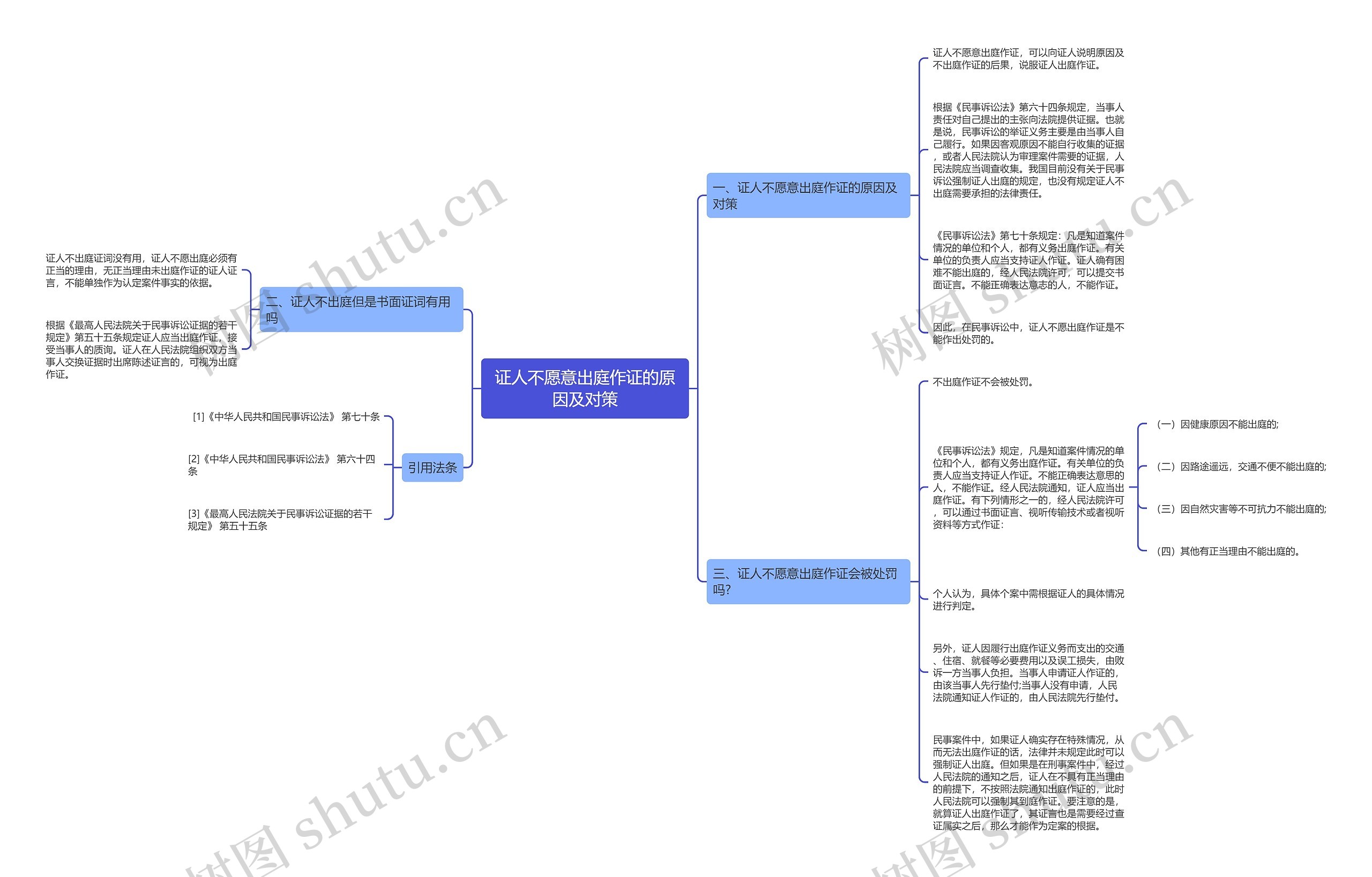 证人不愿意出庭作证的原因及对策 证人不愿意出庭作证的原因及对策