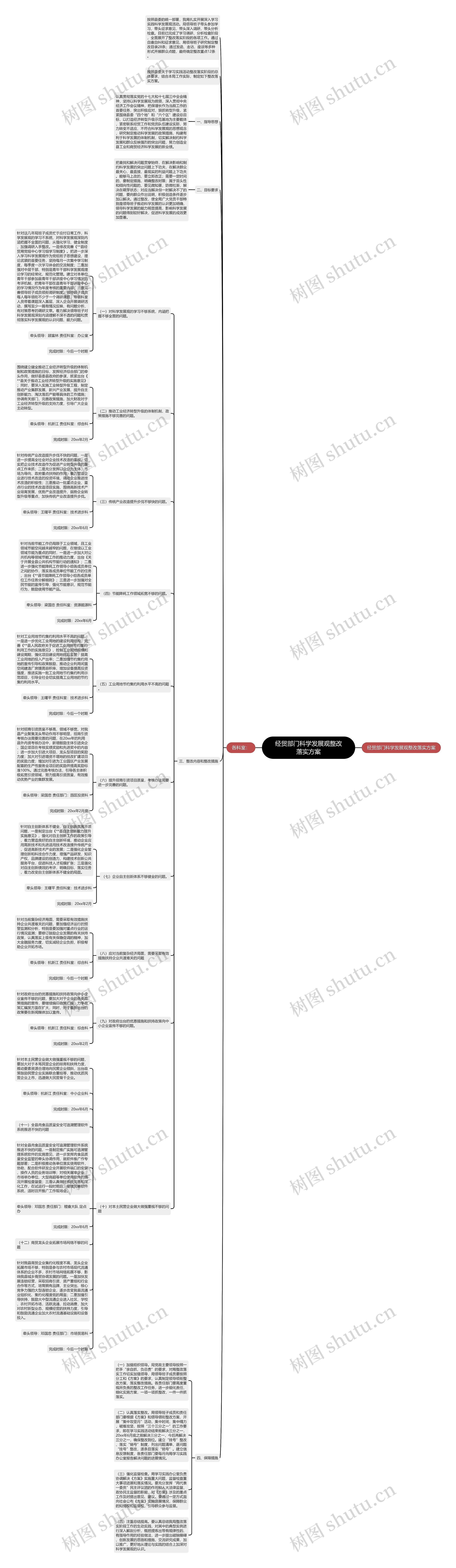 经贸部门科学发展观整改落实方案