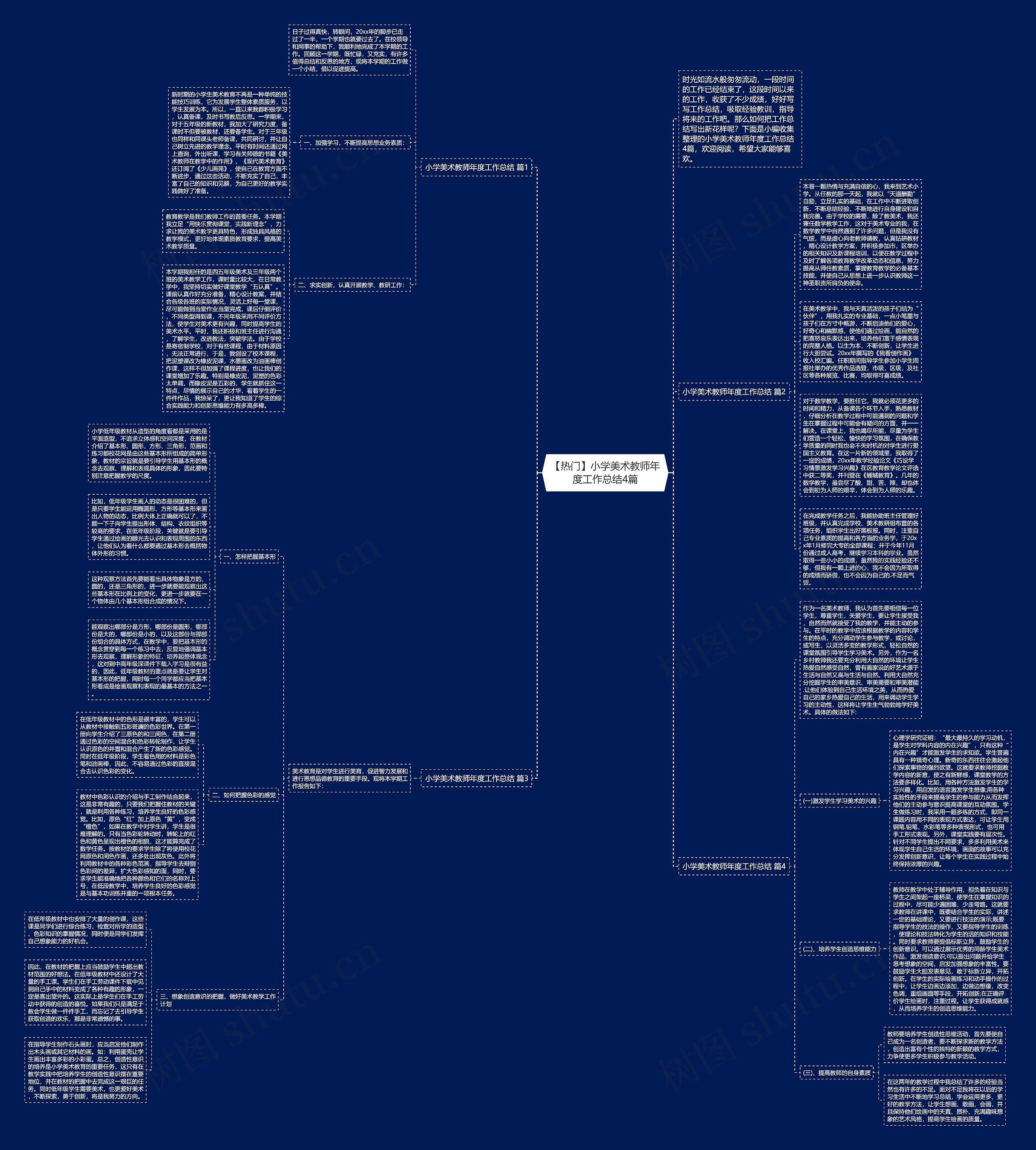 【热门】小学美术教师年度工作总结4篇思维导图