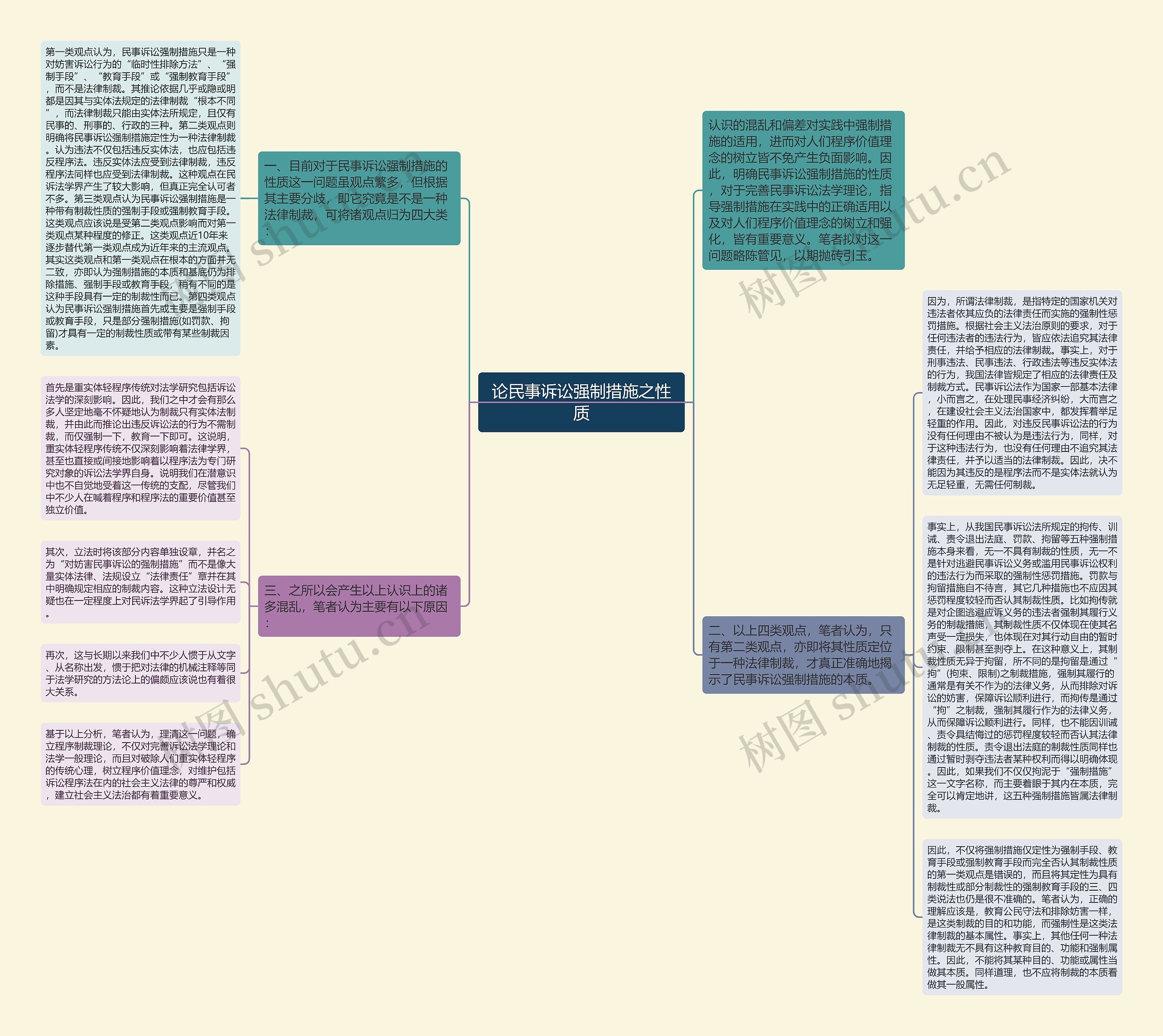 论民事诉讼强制措施之性质思维导图