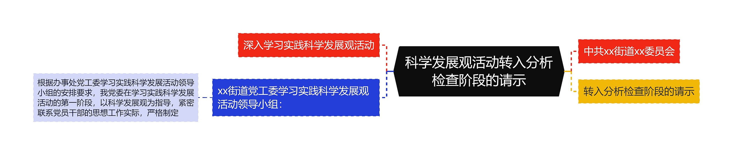 科学发展观活动转入分析检查阶段的请示