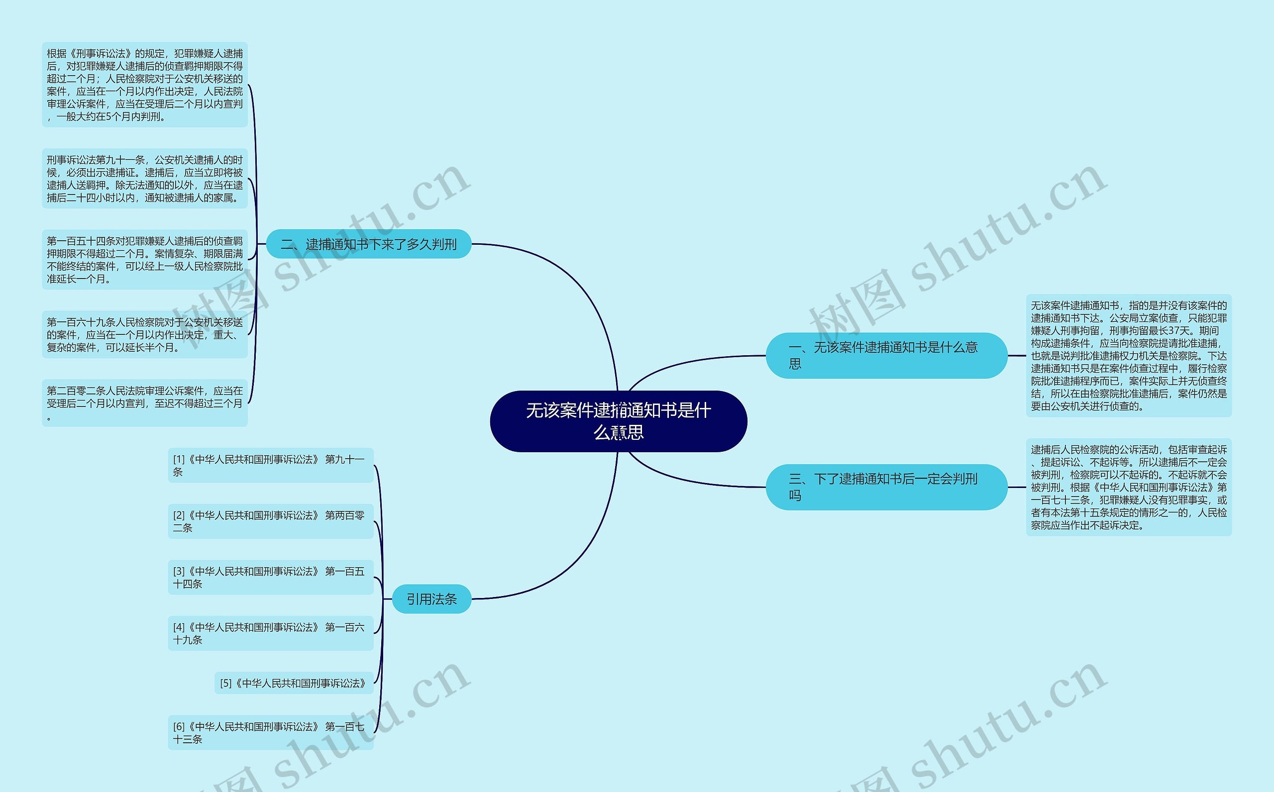 无该案件逮捕通知书是什么意思思维导图