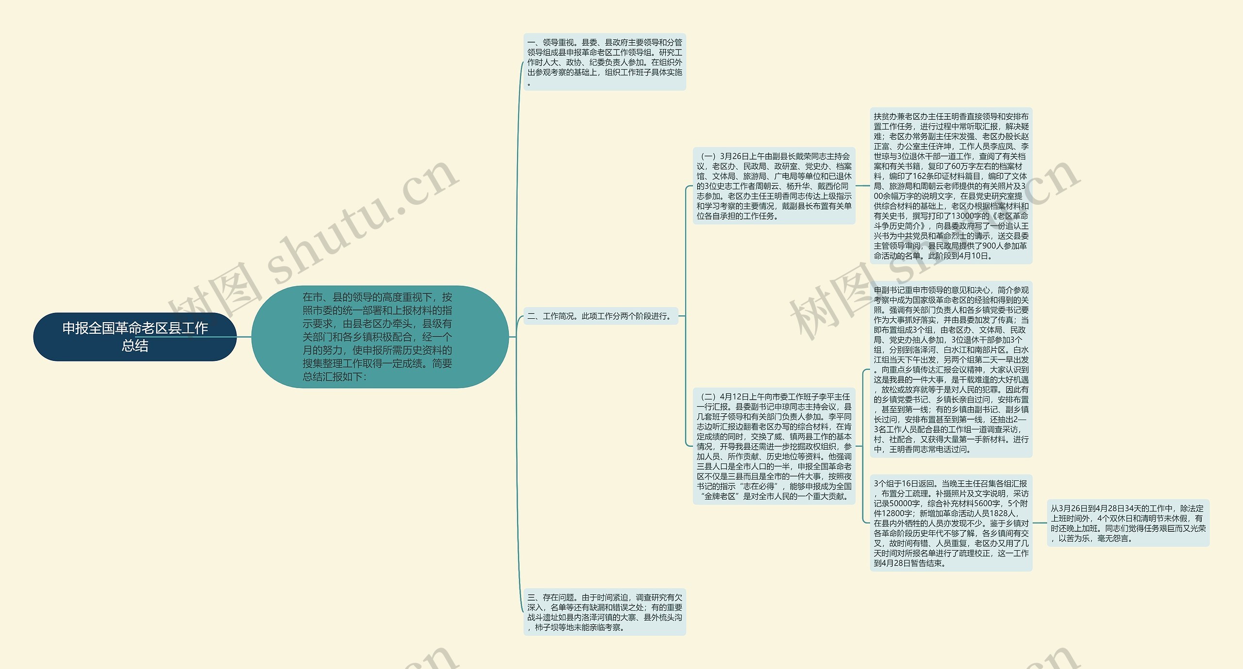 申报全国革命老区县工作总结思维导图