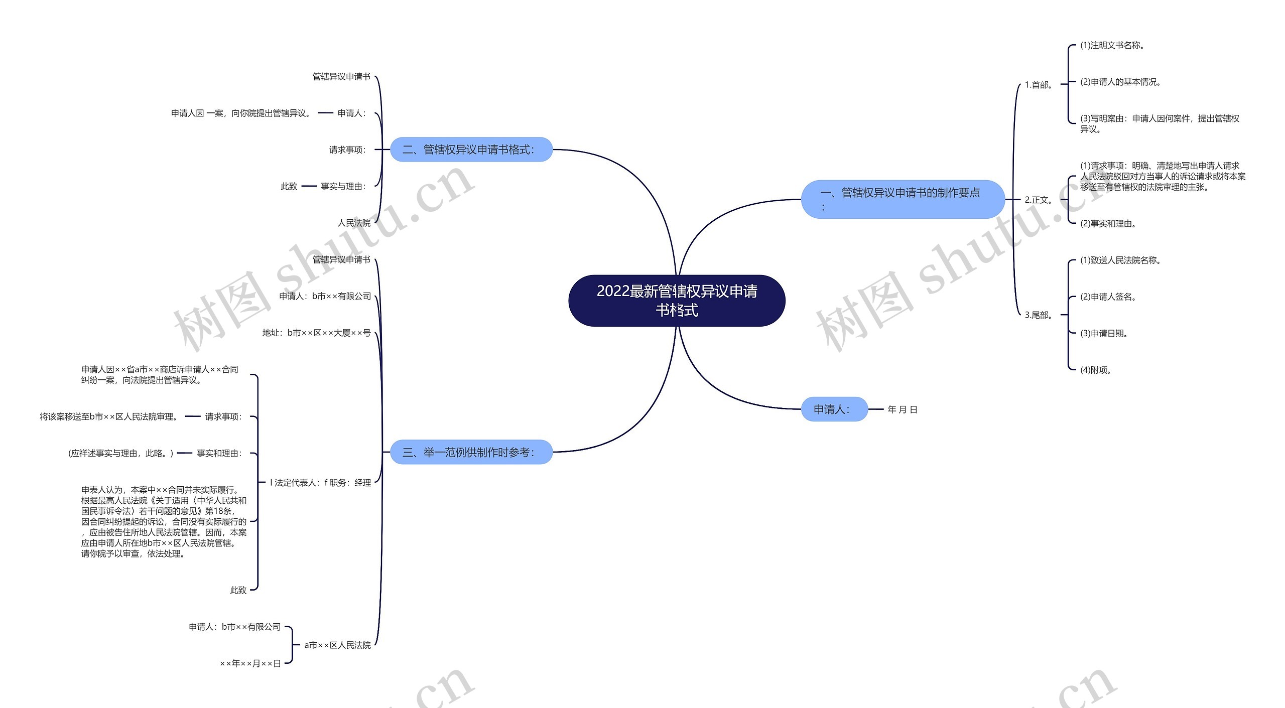 2022最新管辖权异议申请书格式思维导图