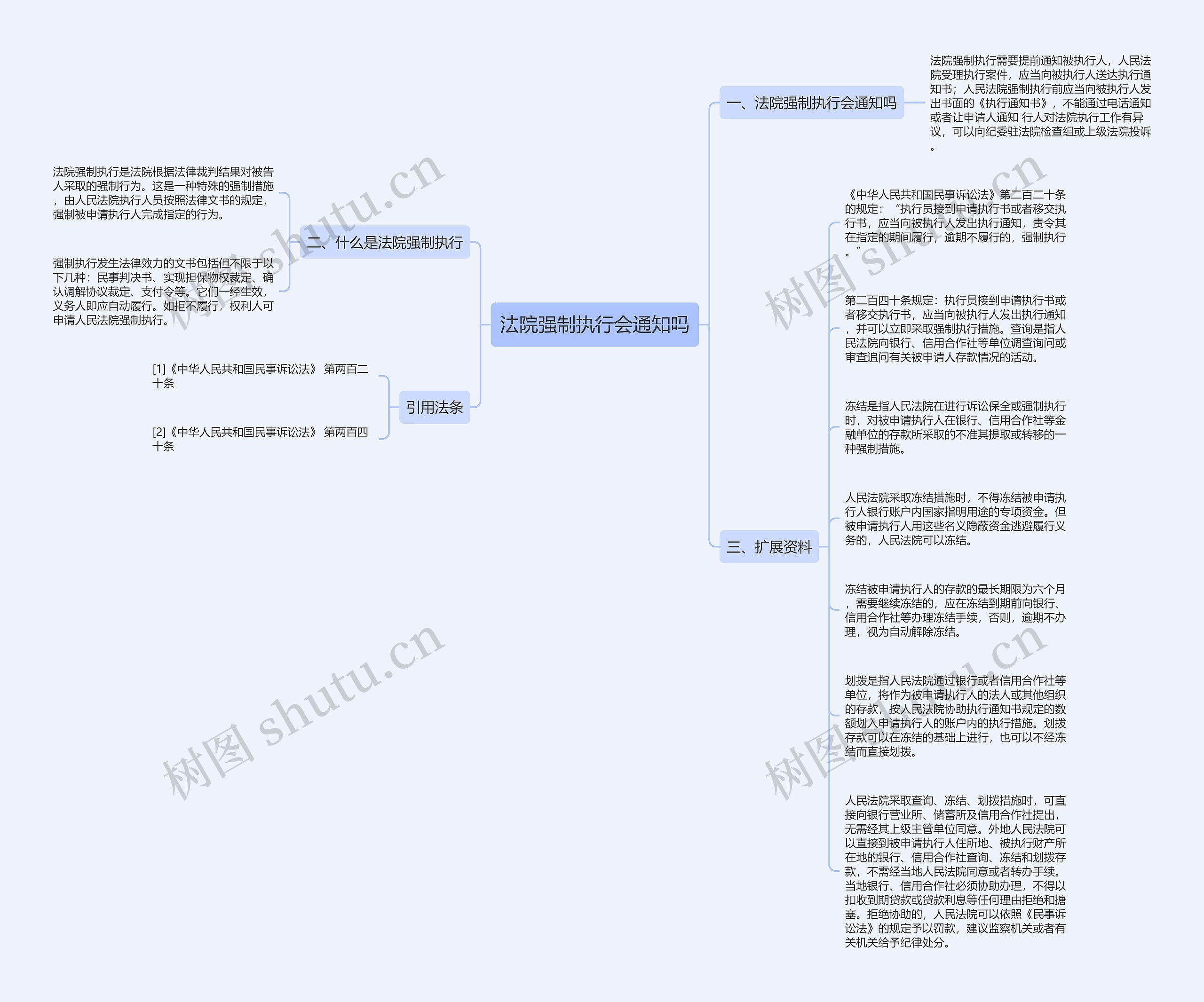 法院强制执行会通知吗思维导图