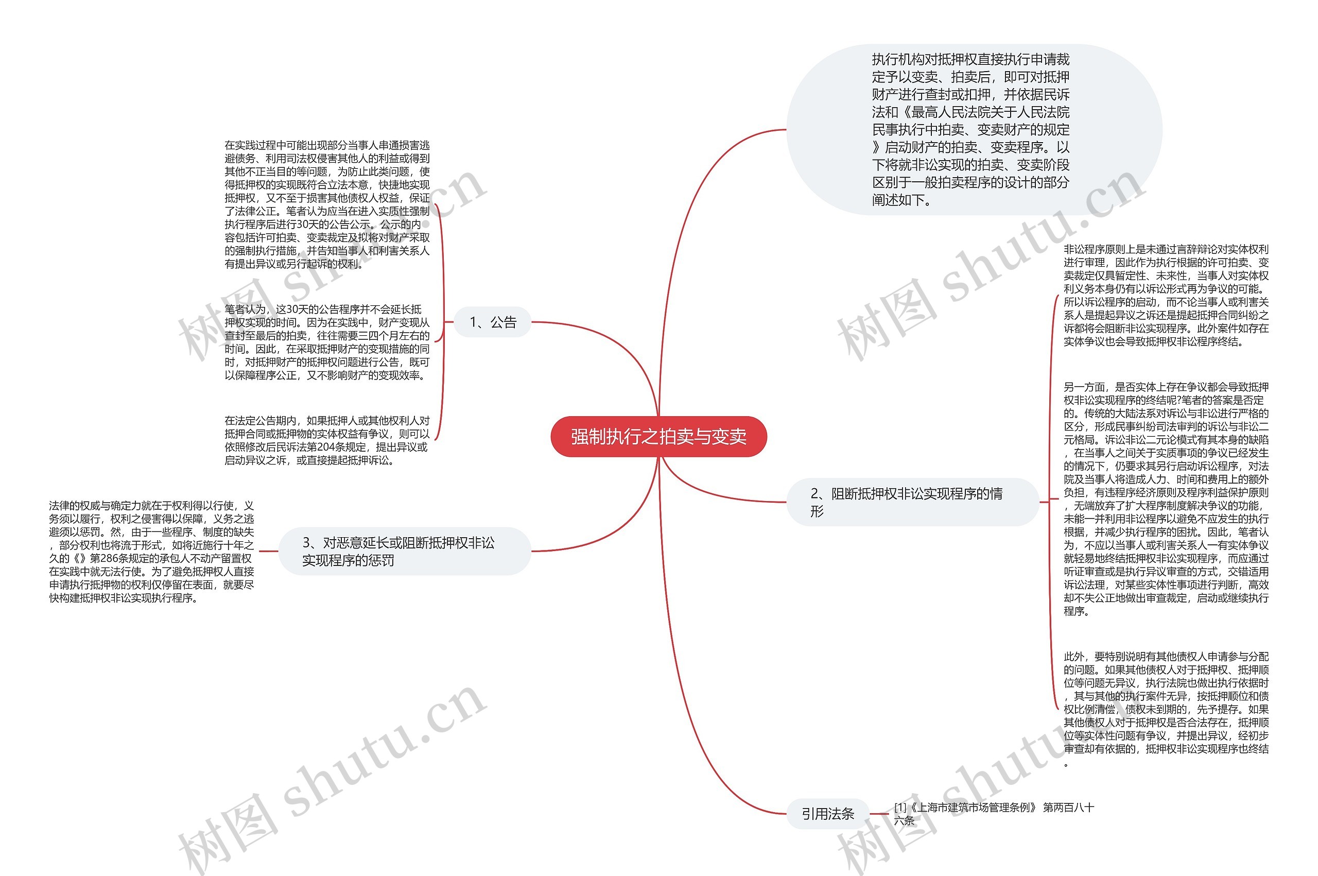 强制执行之拍卖与变卖