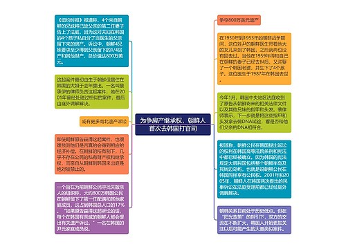 为争房产继承权，朝鲜人首次去韩国打官司