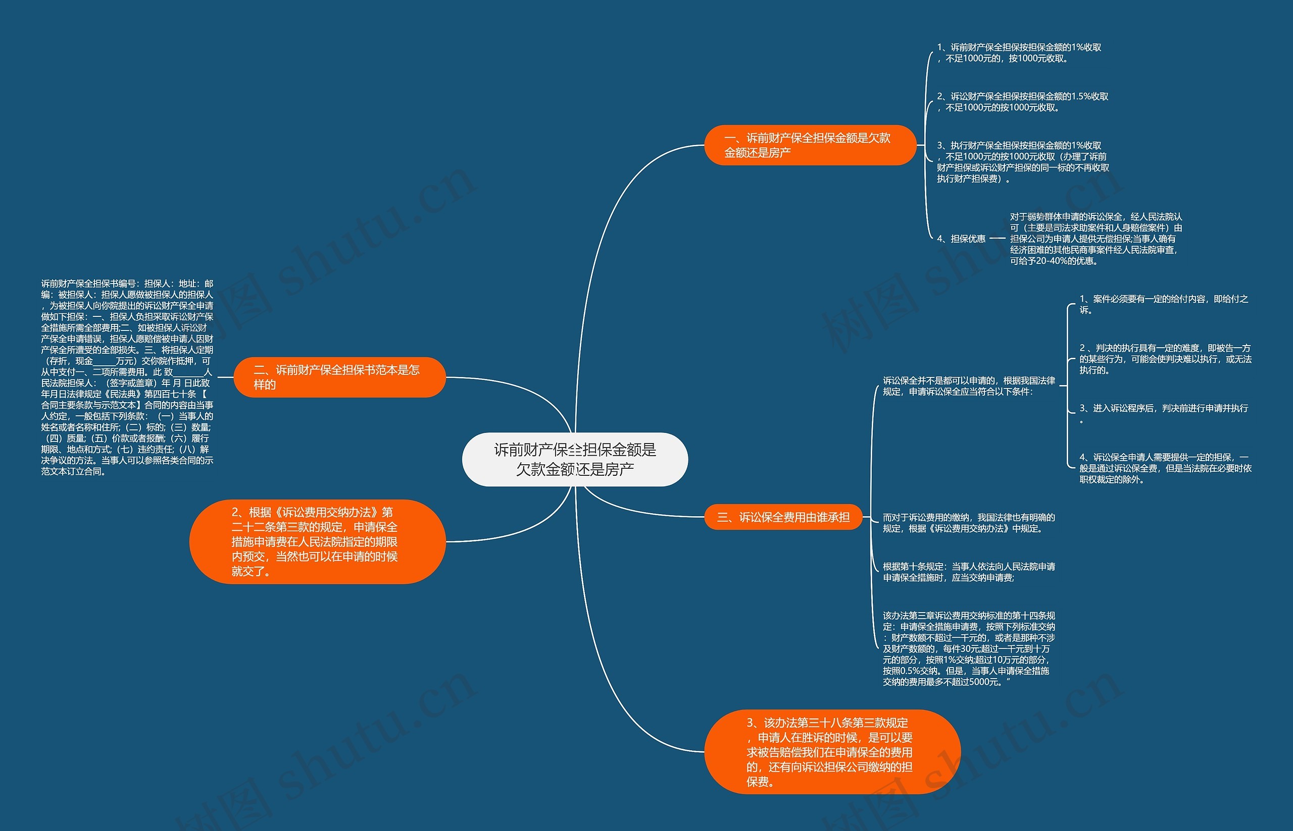 诉前财产保全担保金额是欠款金额还是房产 诉前财产保全担保金额是欠款金额还是房产