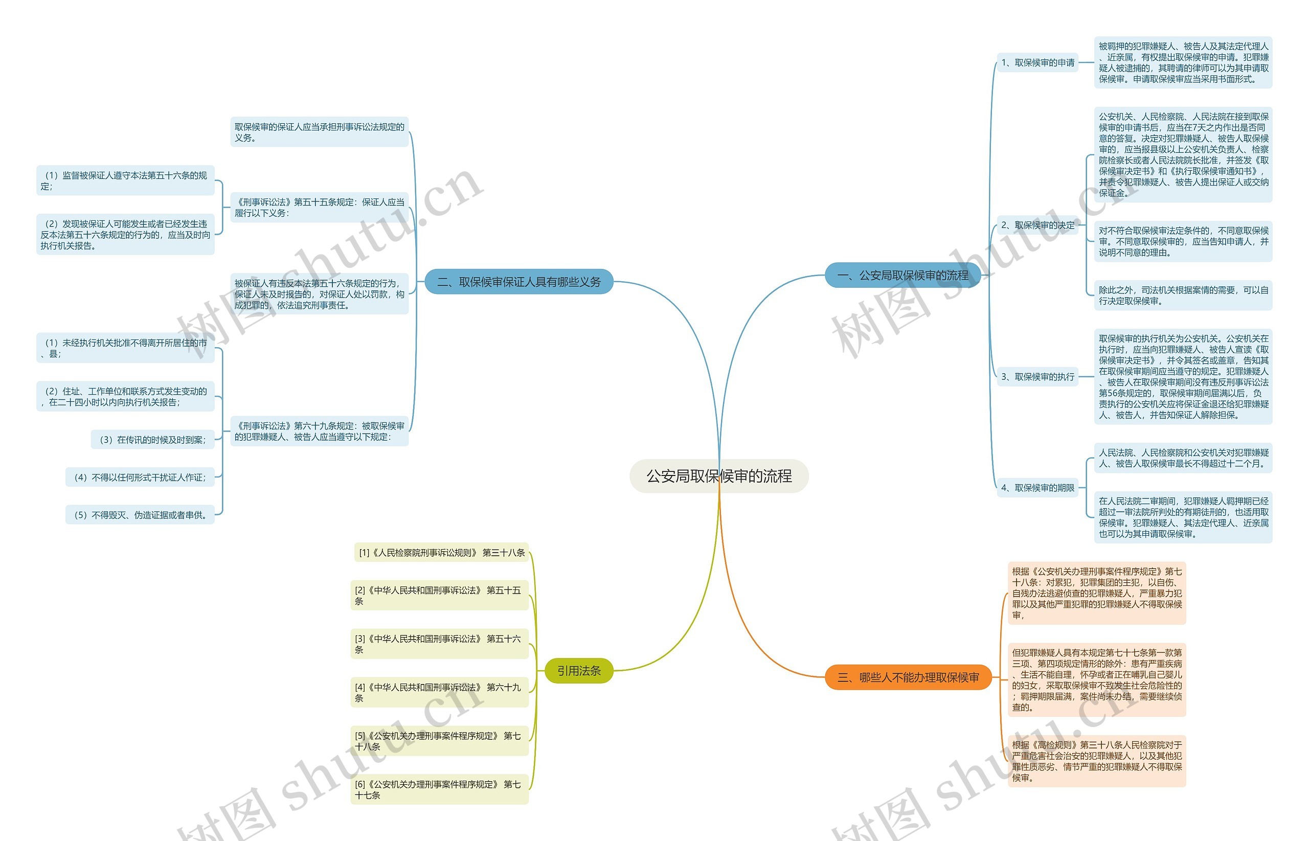 公安局取保候审的流程 公安局取保候审的流程