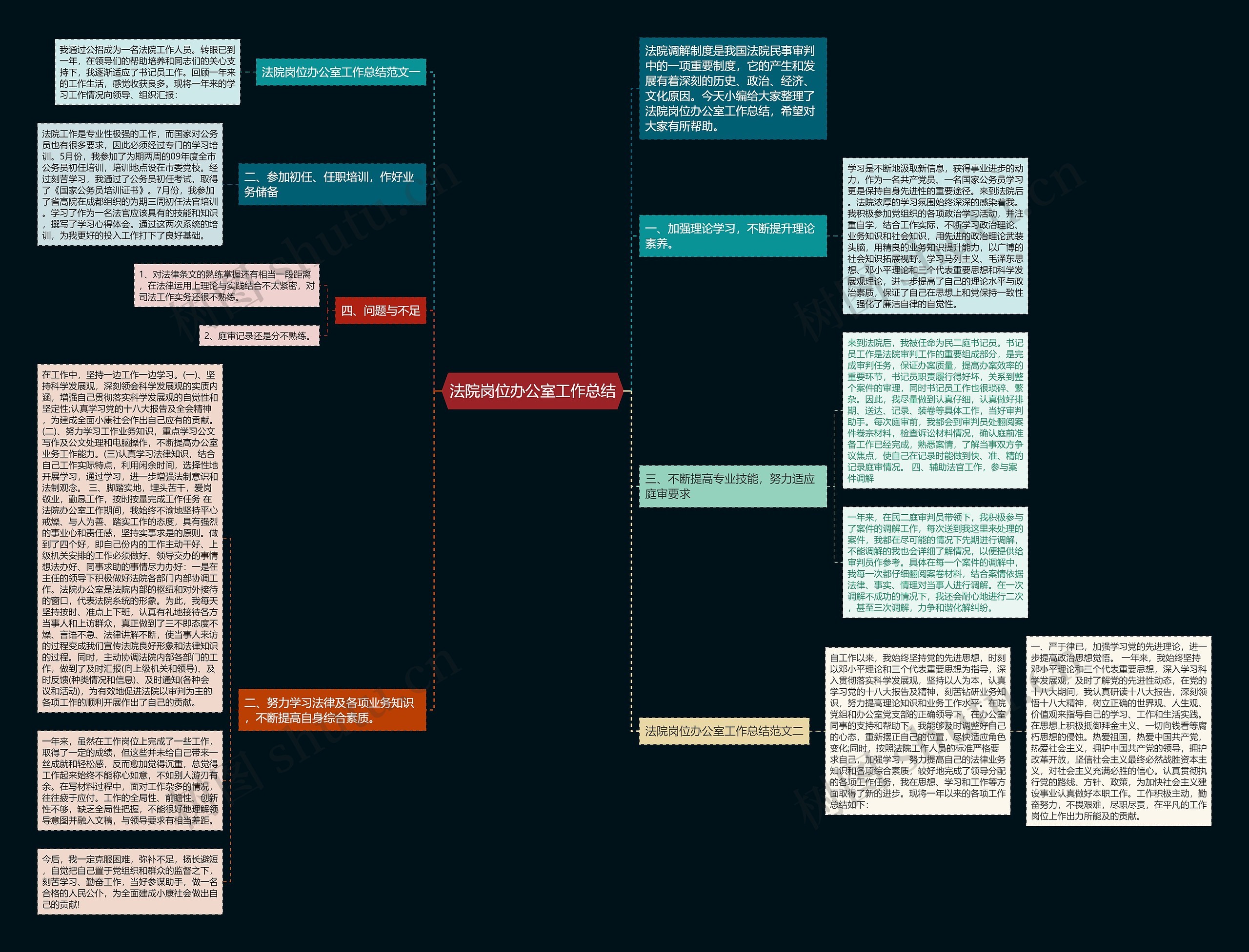法院岗位办公室工作总结思维导图