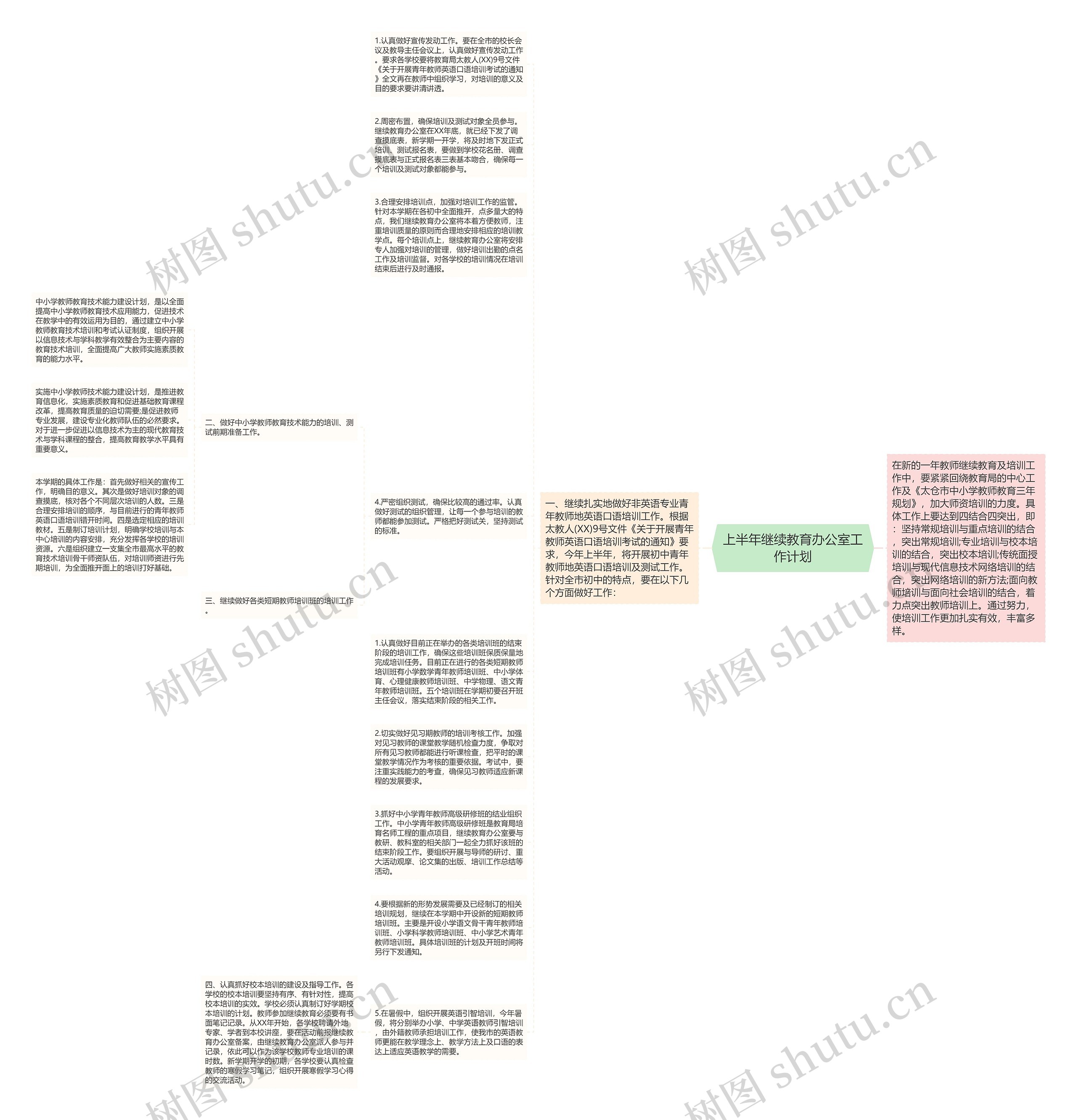 上半年继续教育办公室工作计划