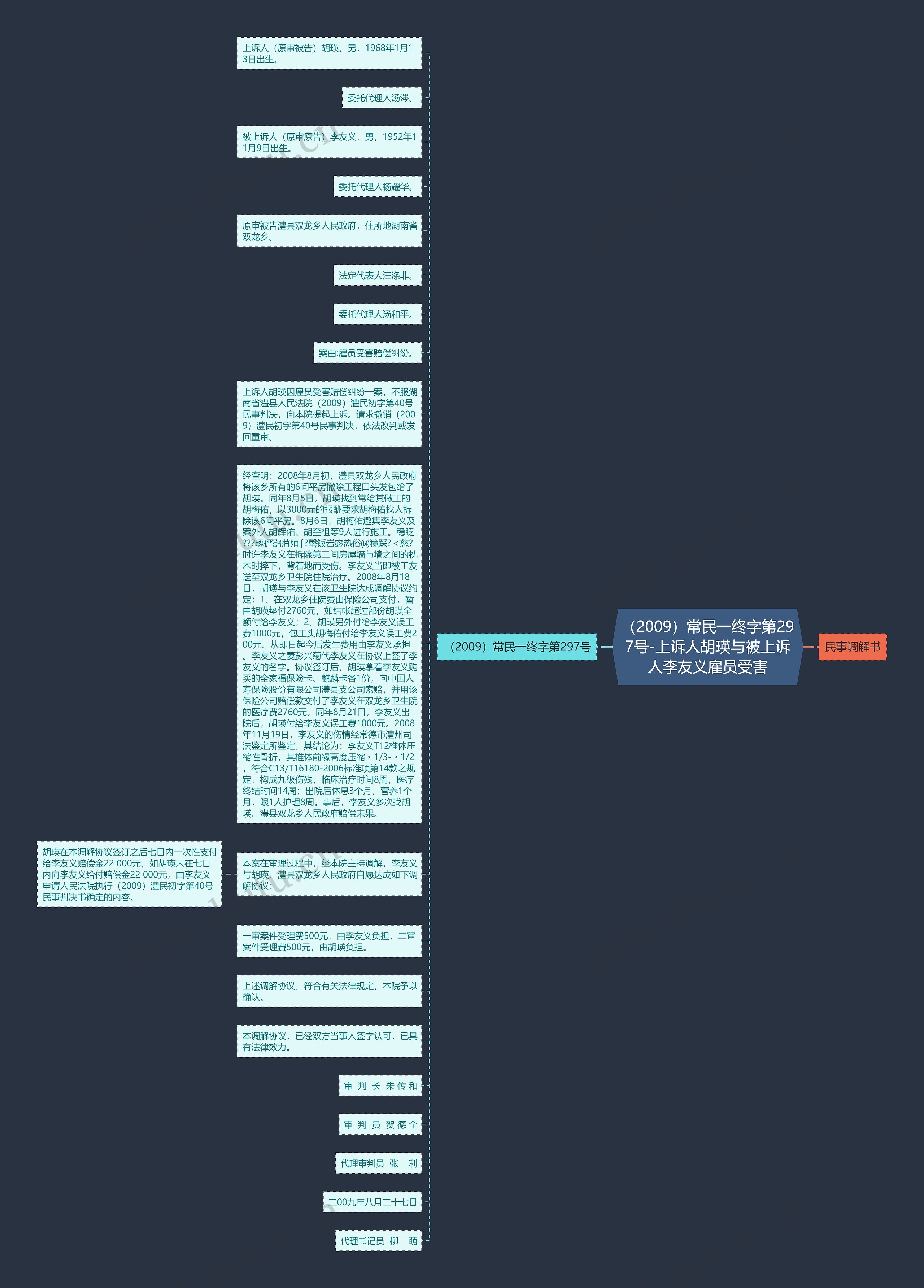 （2009）常民一终字第297号-上诉人胡瑛与被上诉人李友义雇员受害思维导图