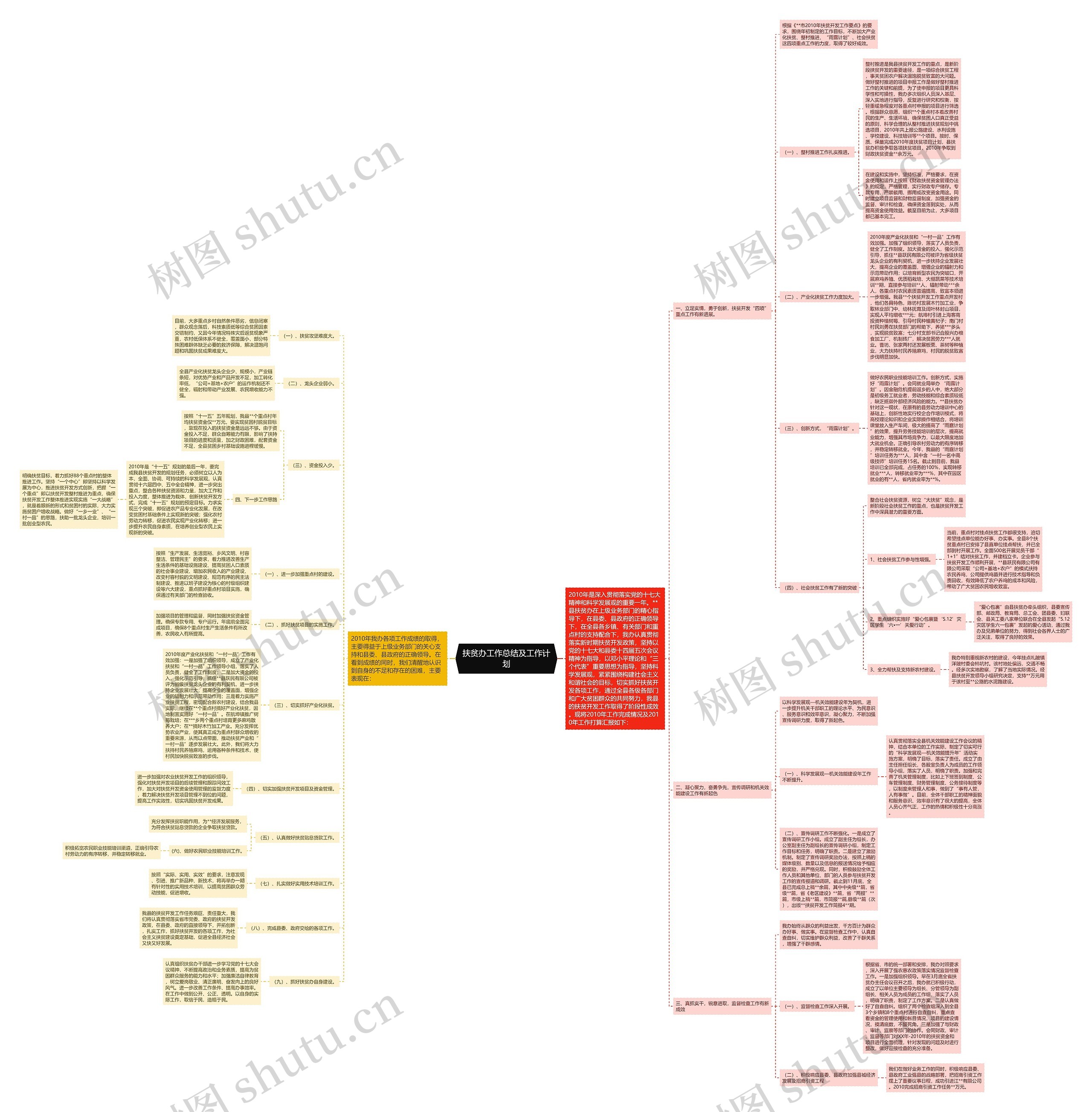 扶贫办工作总结及工作计划思维导图