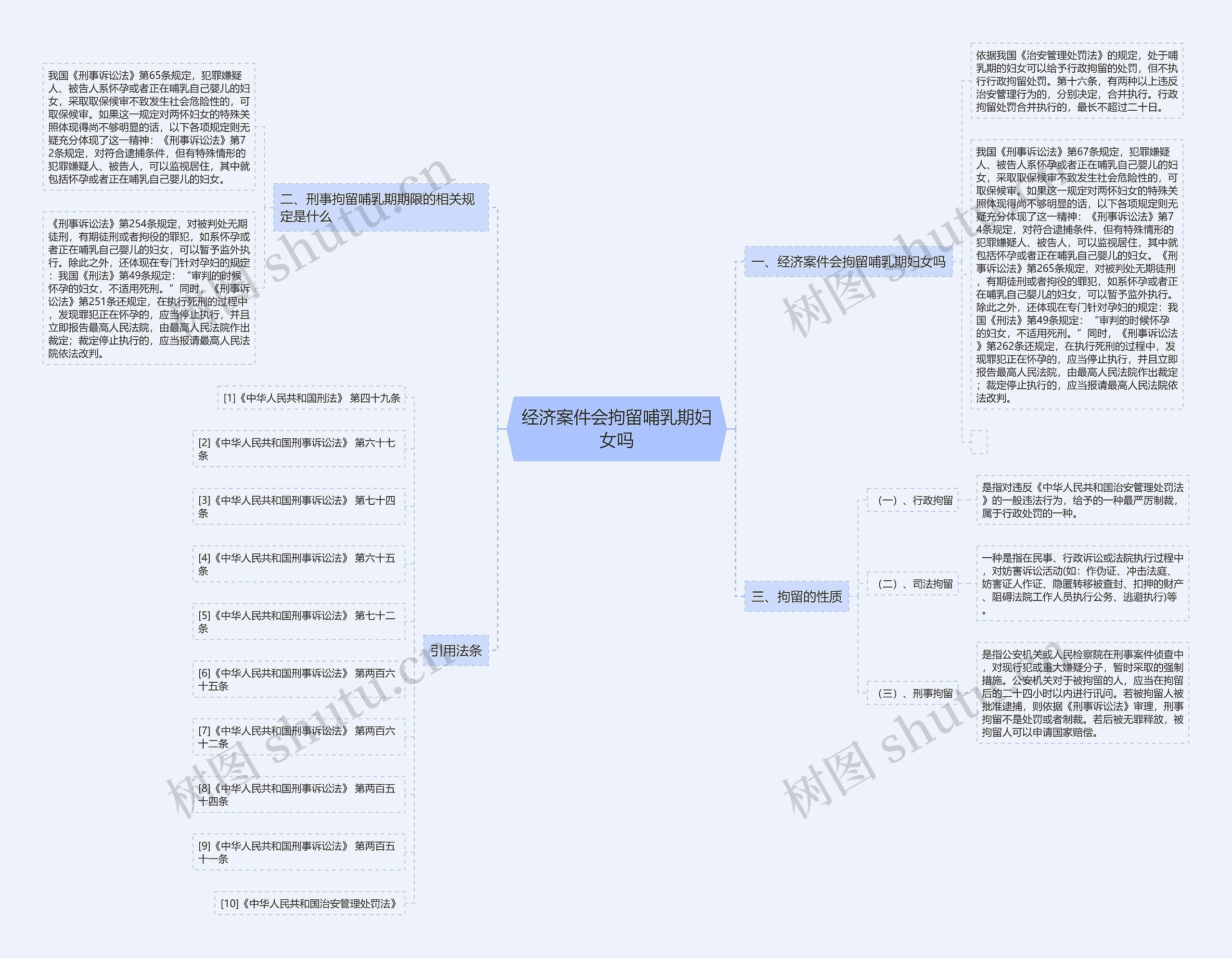 经济案件会拘留哺乳期妇女吗 经济案件会拘留哺乳期妇女吗
