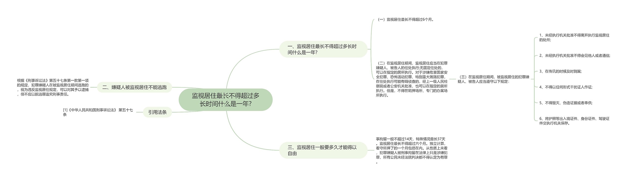 监视居住最长不得超过多长时间什么是一年?