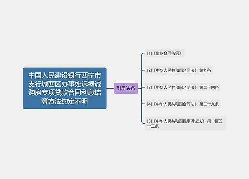 中国人民建设银行西宁市支行城西区办事处诉禄诚购房专项贷款合同利息结算方法约定不明