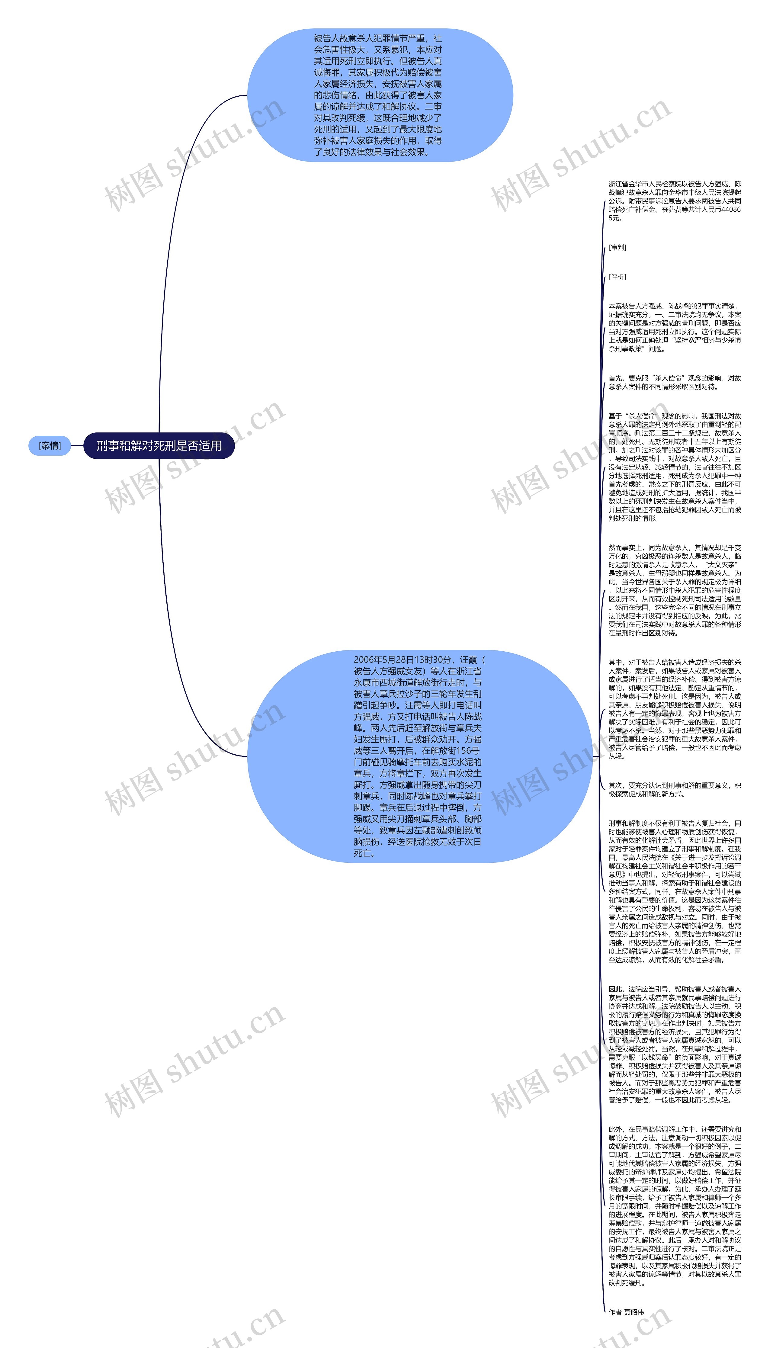 刑事和解对死刑是否适用思维导图