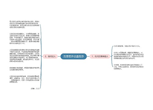 刑事案件侦查程序