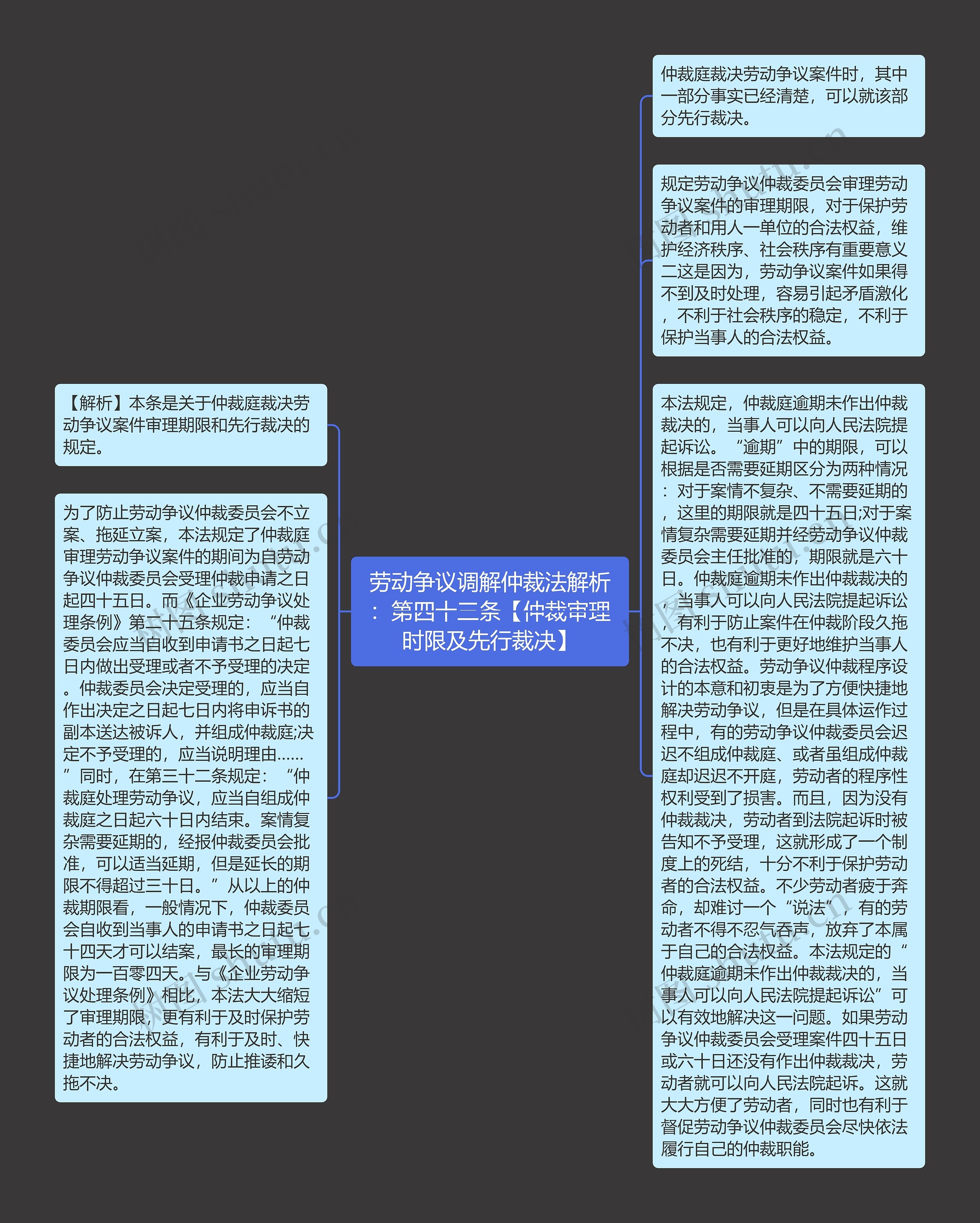 劳动争议调解仲裁法解析：第四十三条【仲裁审理时限及先行裁决】