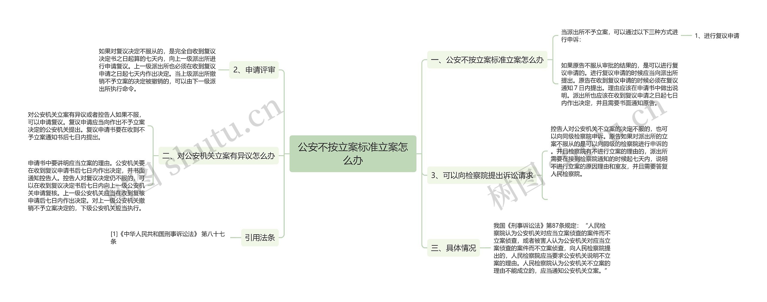 公安不按立案标准立案怎么办思维导图