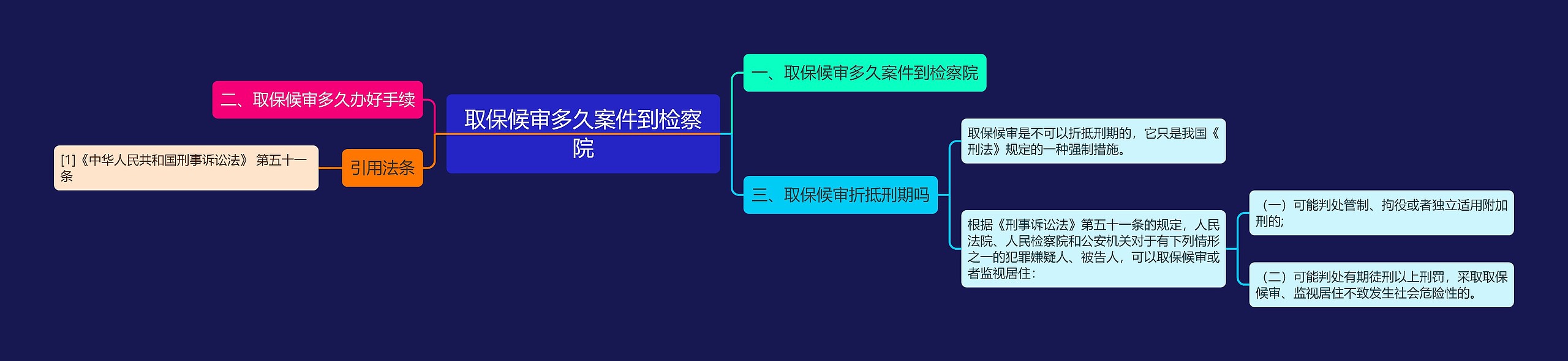 取保候审多久案件到检察院