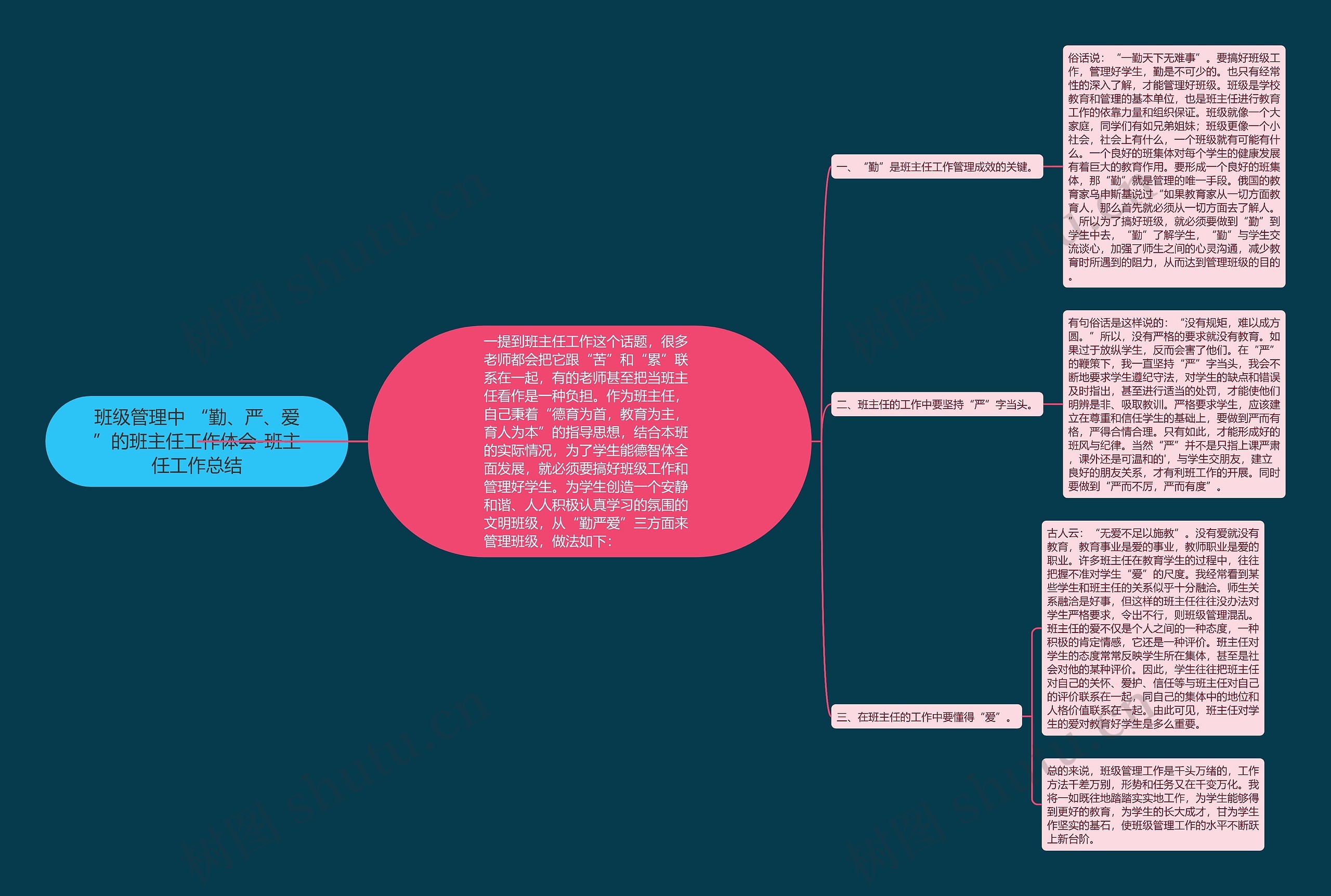 班级管理中 “勤、严、爱”的班主任工作体会-班主任工作总结思维导图