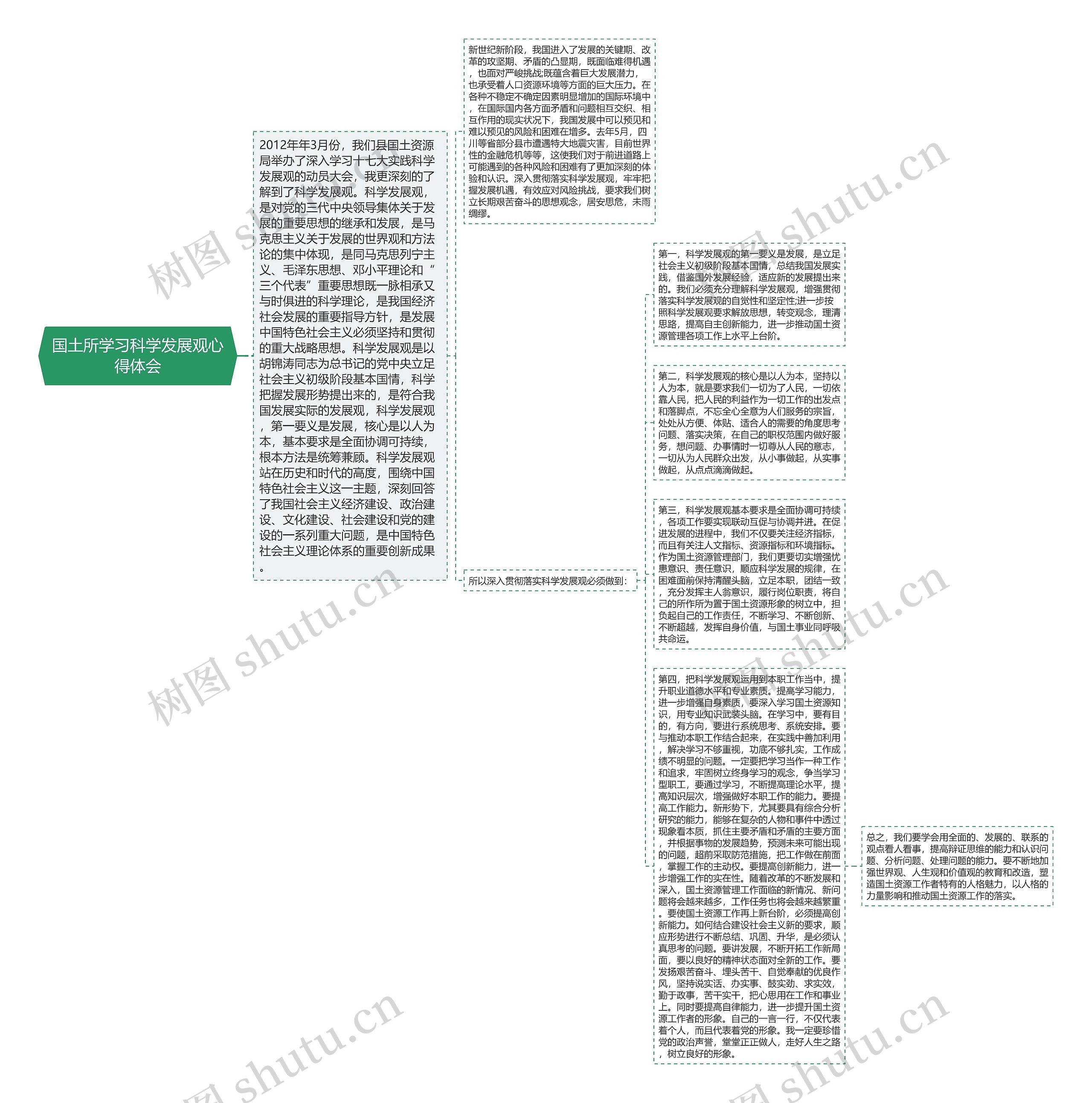 国土所学习科学发展观心得体会思维导图