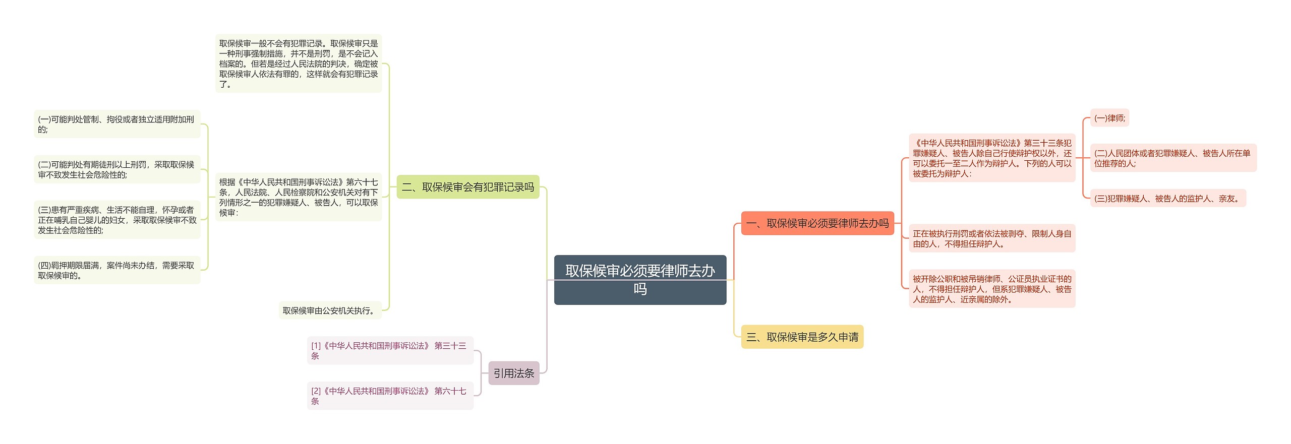 取保候审必须要律师去办吗