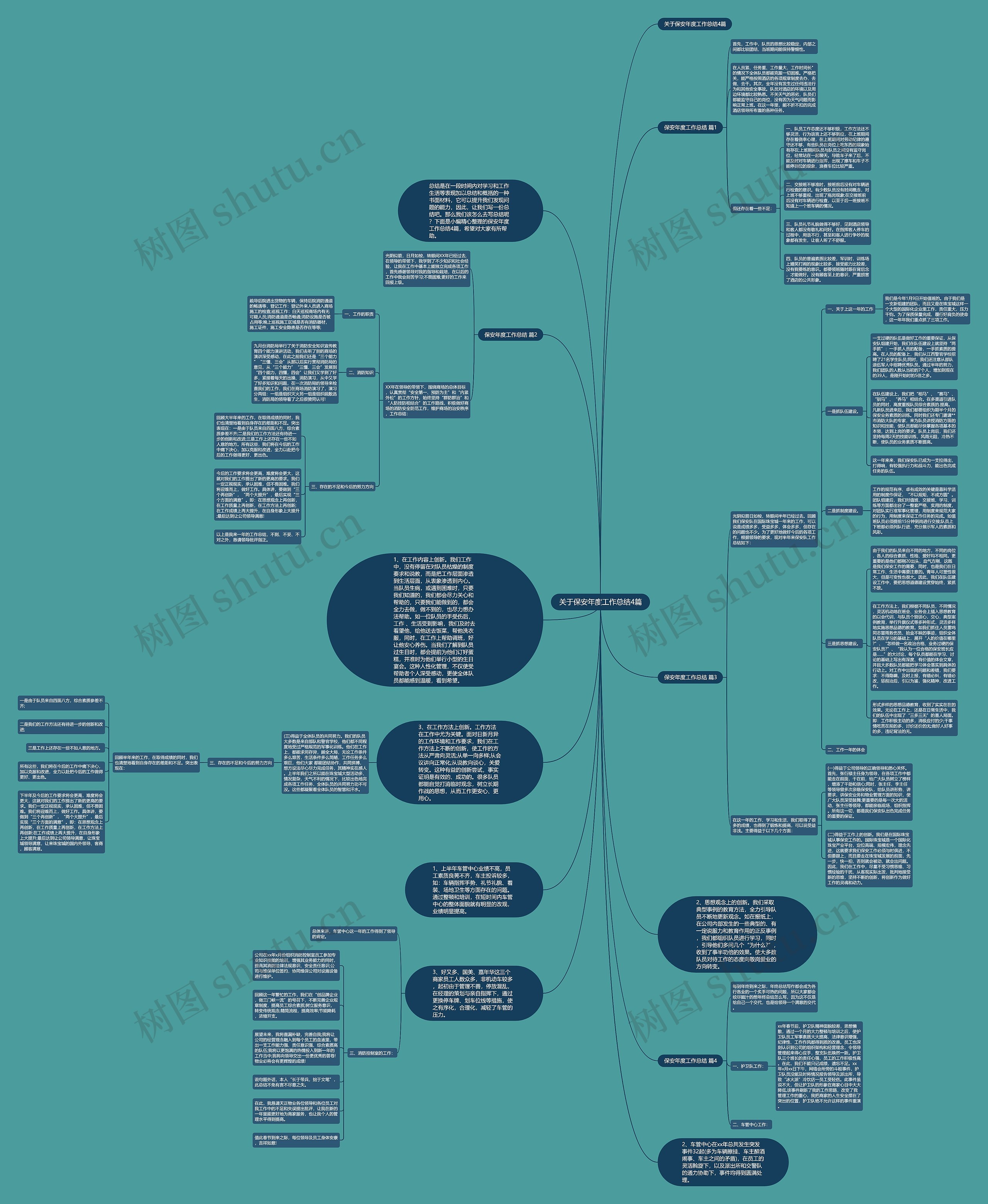 关于保安年度工作总结4篇思维导图