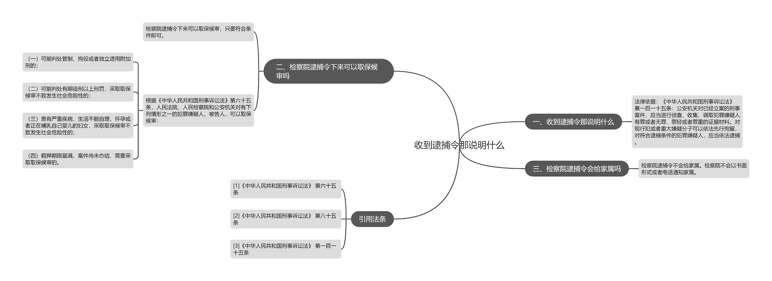 收到逮捕令那说明什么