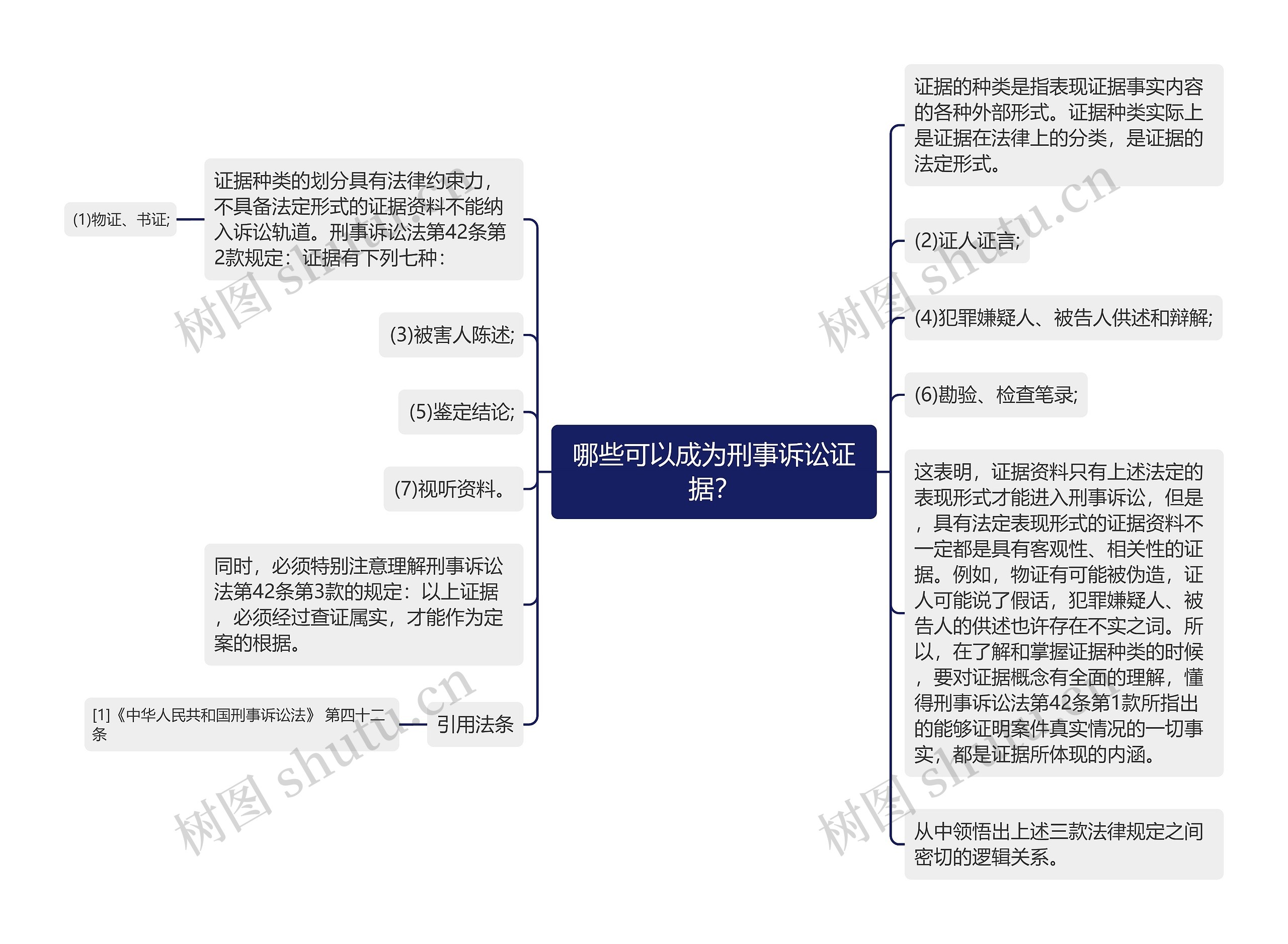 哪些可以成为刑事诉讼证据？