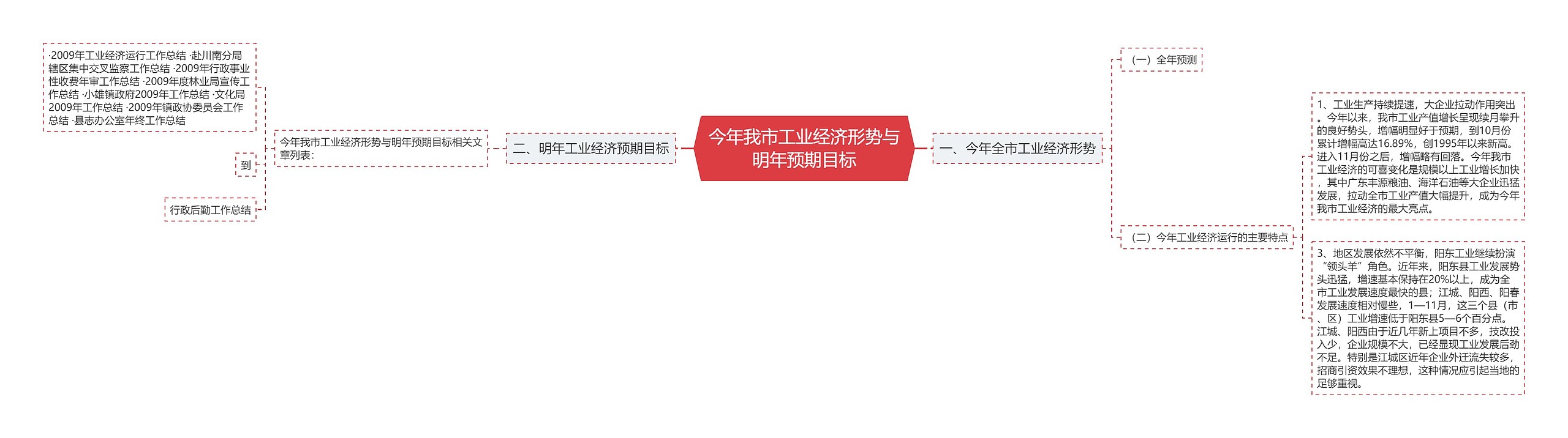 今年我市工业经济形势与明年预期目标