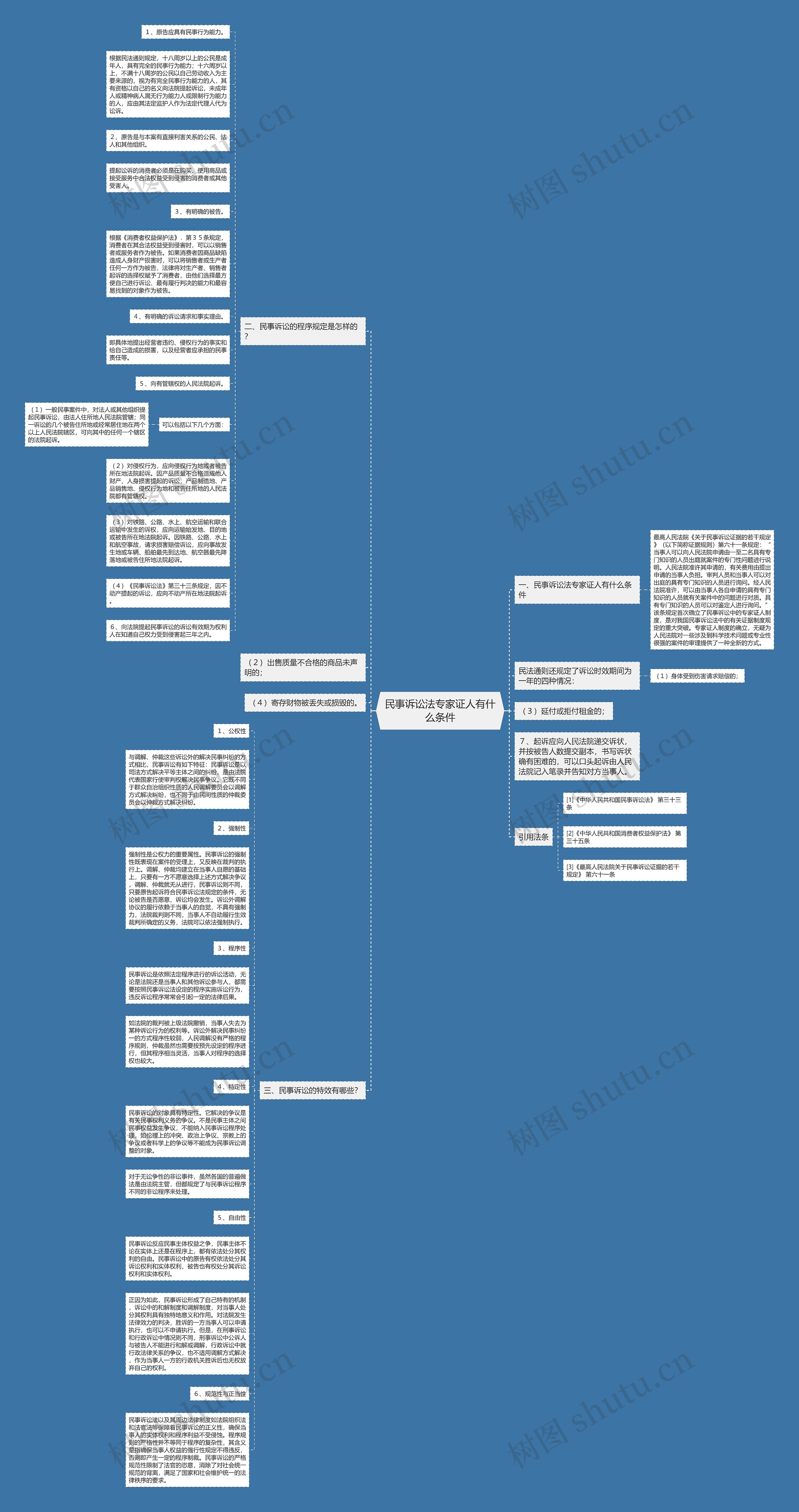 民事诉讼法专家证人有什么条件思维导图