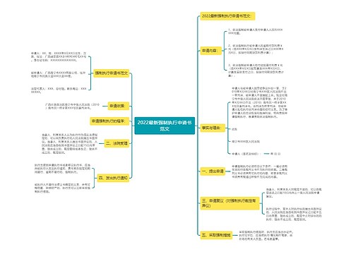 2022最新强制执行申请书范文