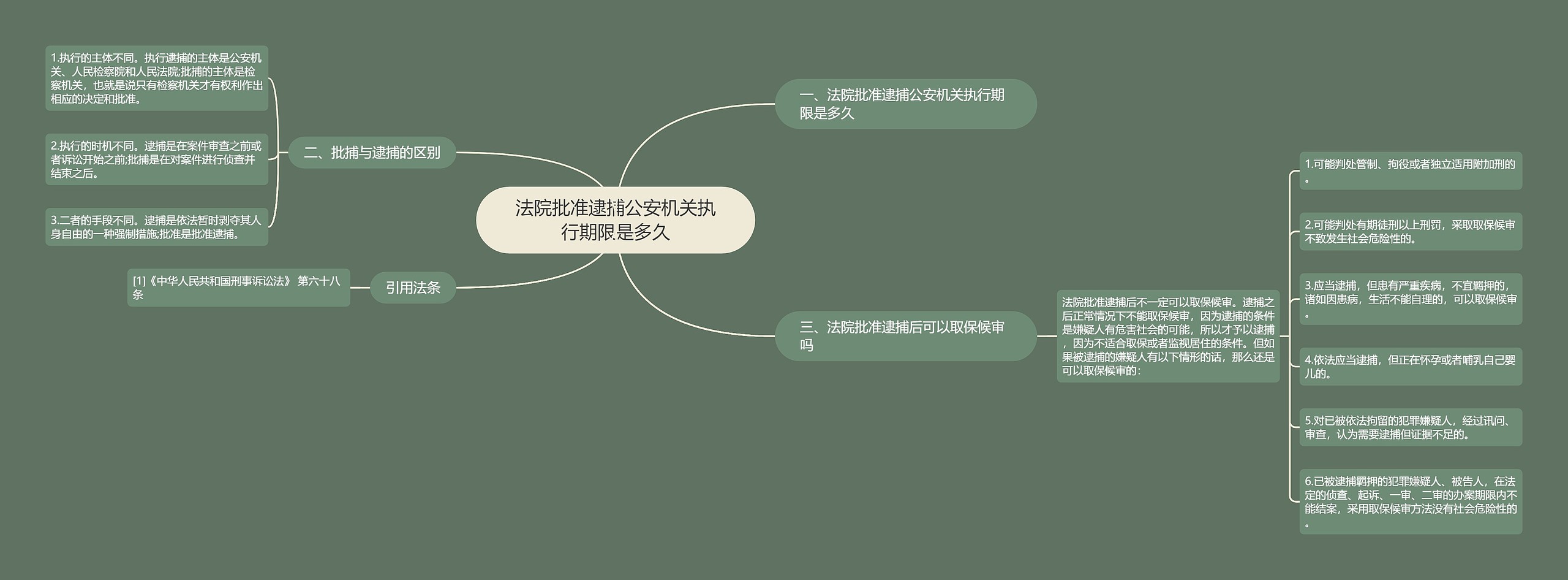 法院批准逮捕公安机关执行期限是多久