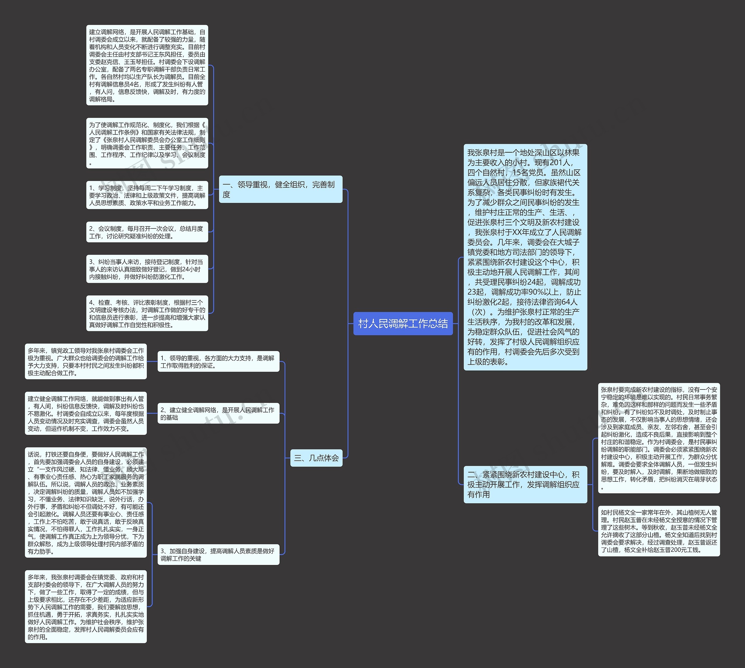 村人民调解工作总结思维导图