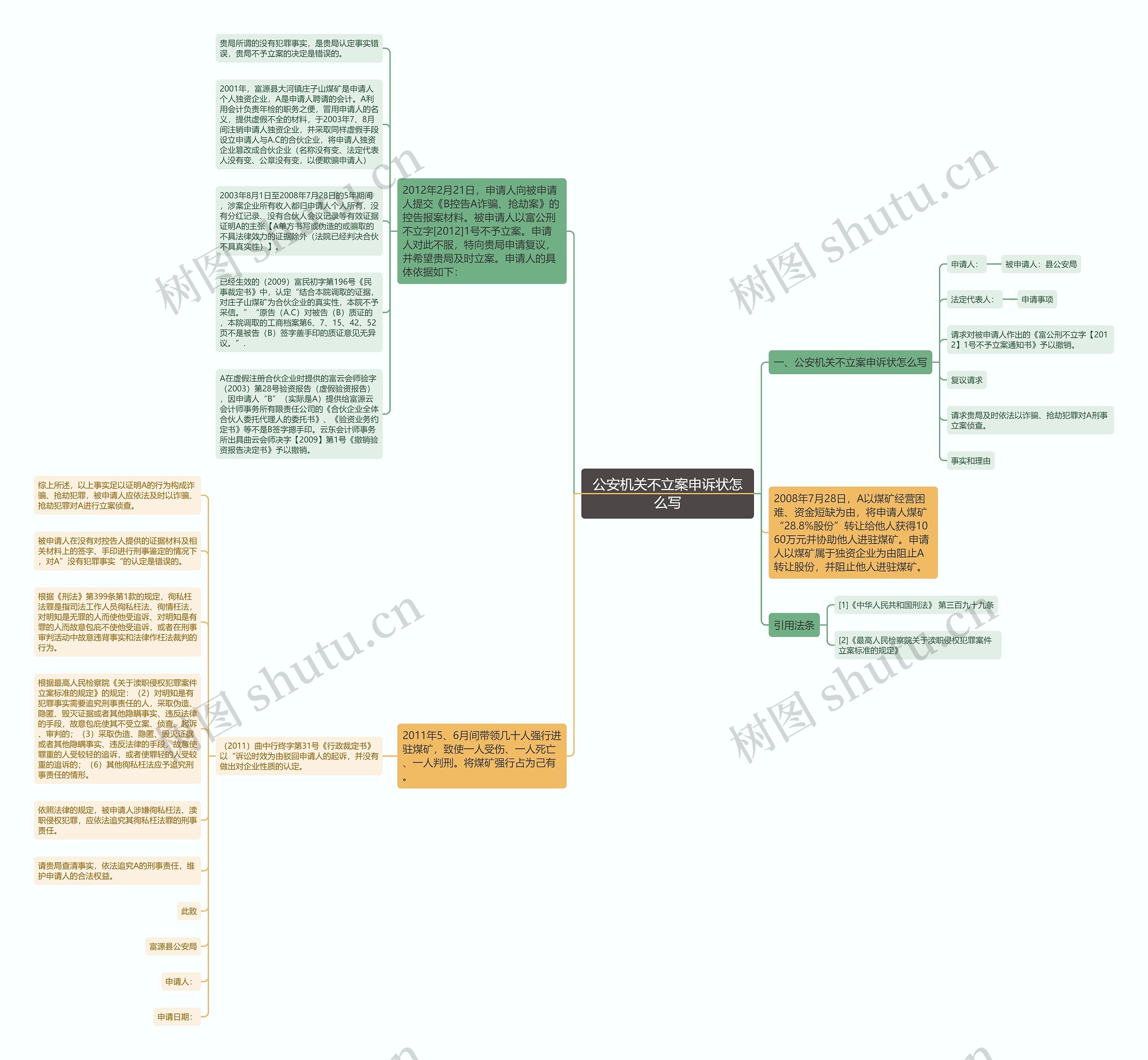 公安机关不立案申诉状怎么写思维导图