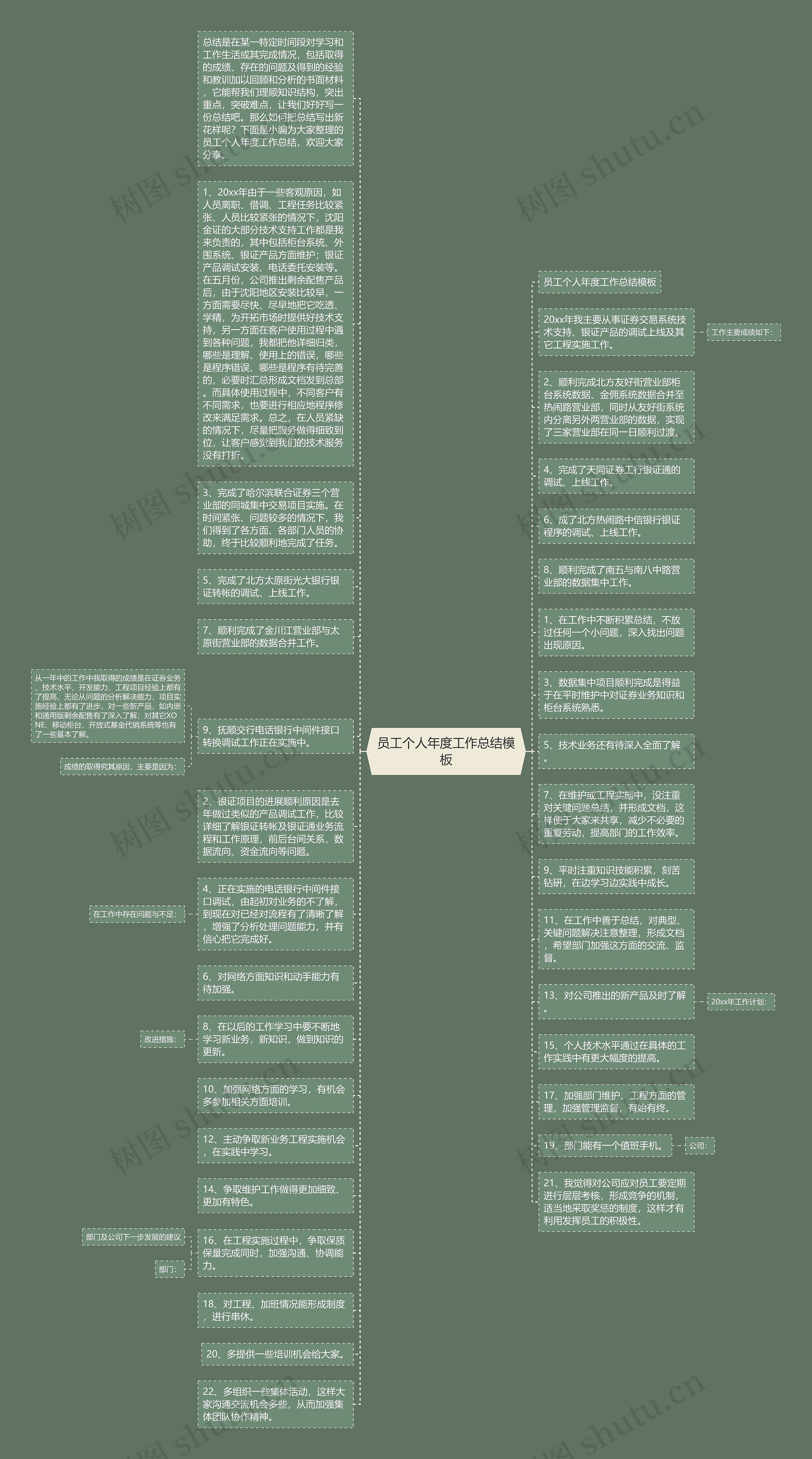 员工个人年度工作总结模板