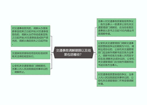 交通事故调解期限以及结果包括哪些？