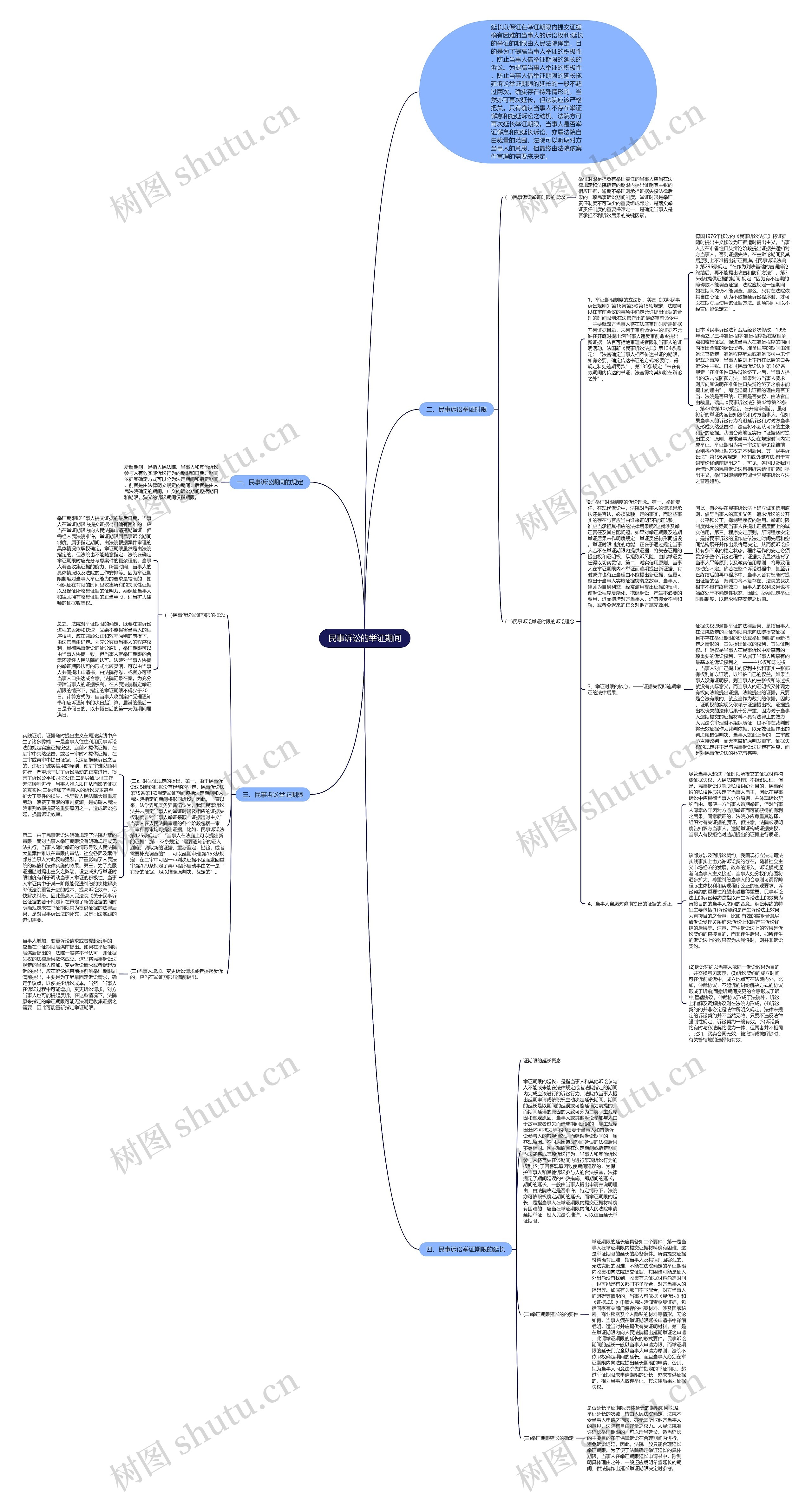 民事诉讼的举证期间 民事诉讼的举证期间