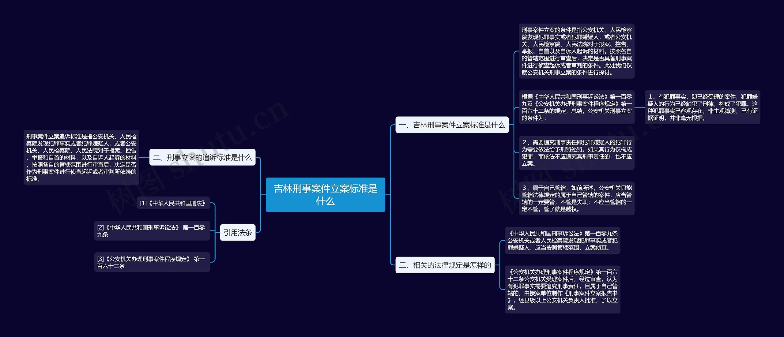 吉林刑事案件立案标准是什么思维导图